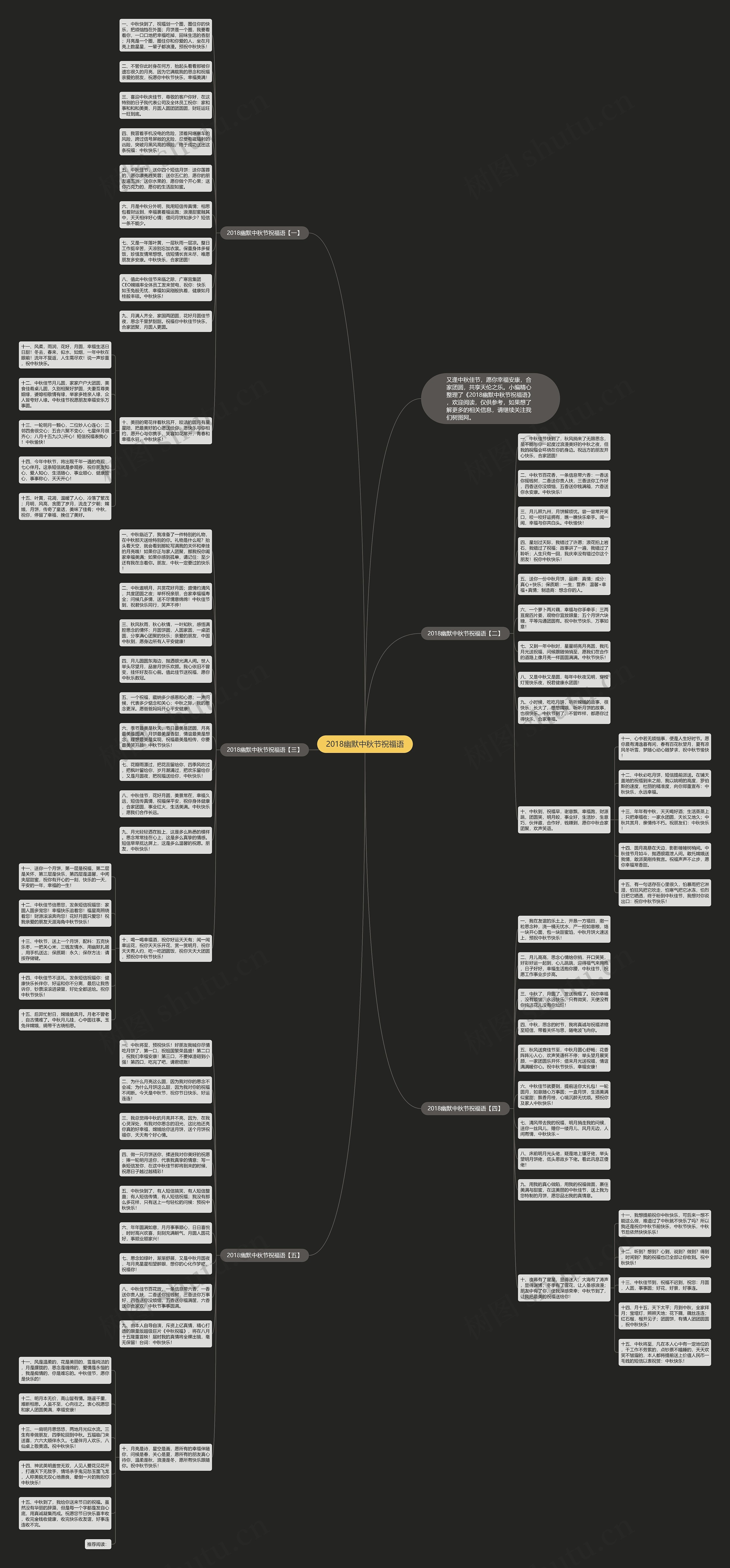 2018幽默中秋节祝福语思维导图