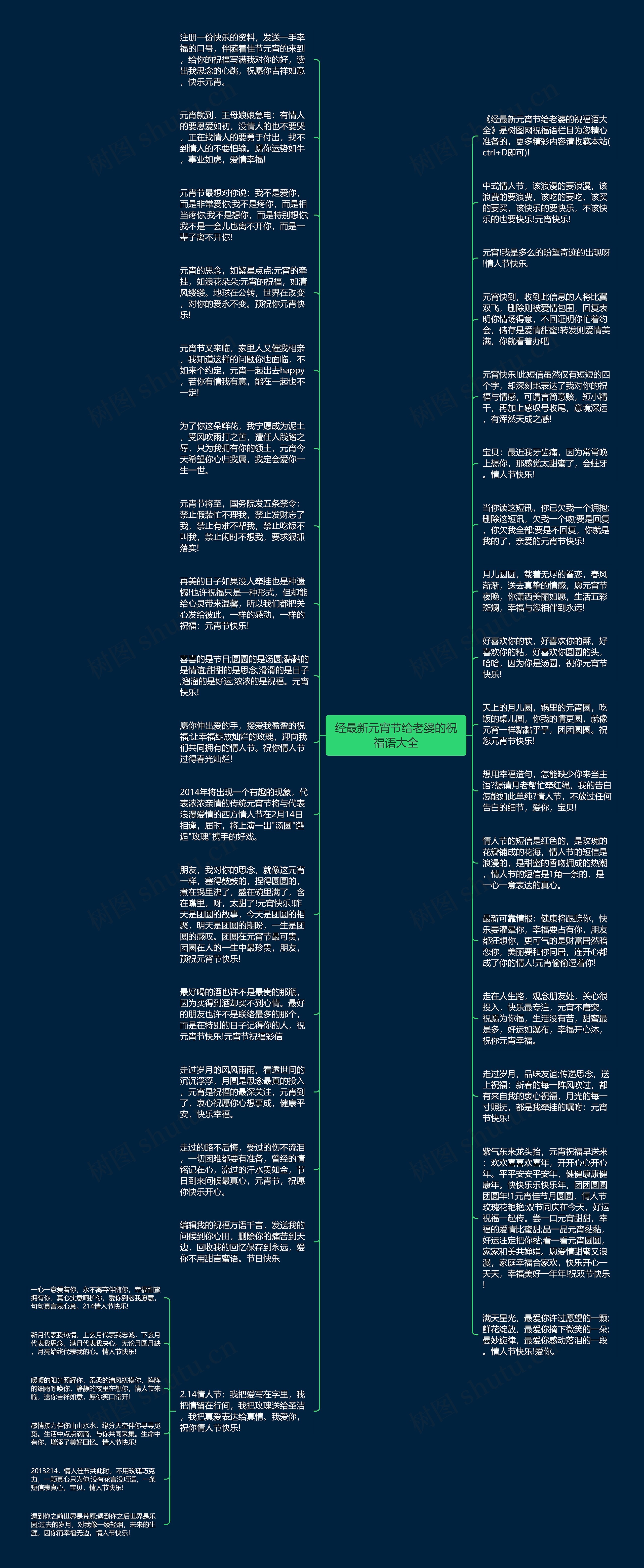 经最新元宵节给老婆的祝福语大全思维导图