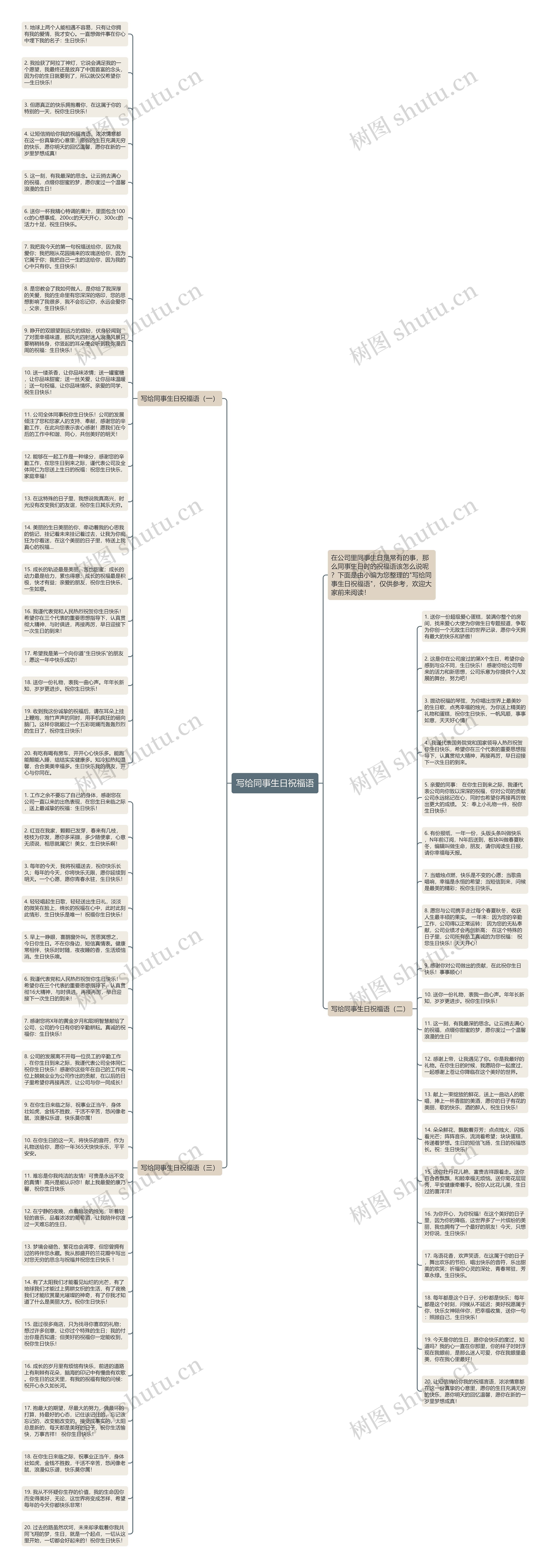 写给同事生日祝福语思维导图