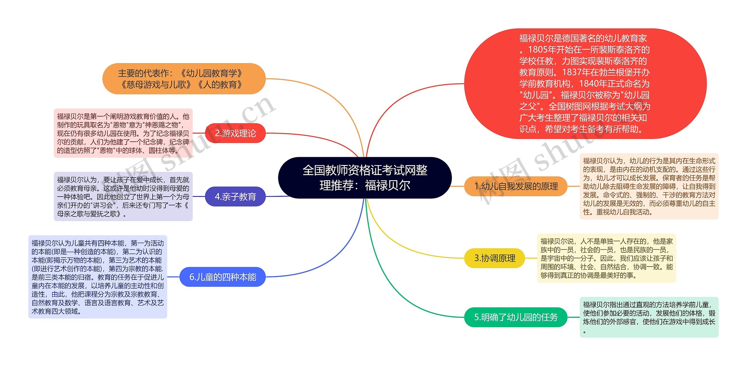 全国教师资格证考试网整理推荐：福禄贝尔思维导图