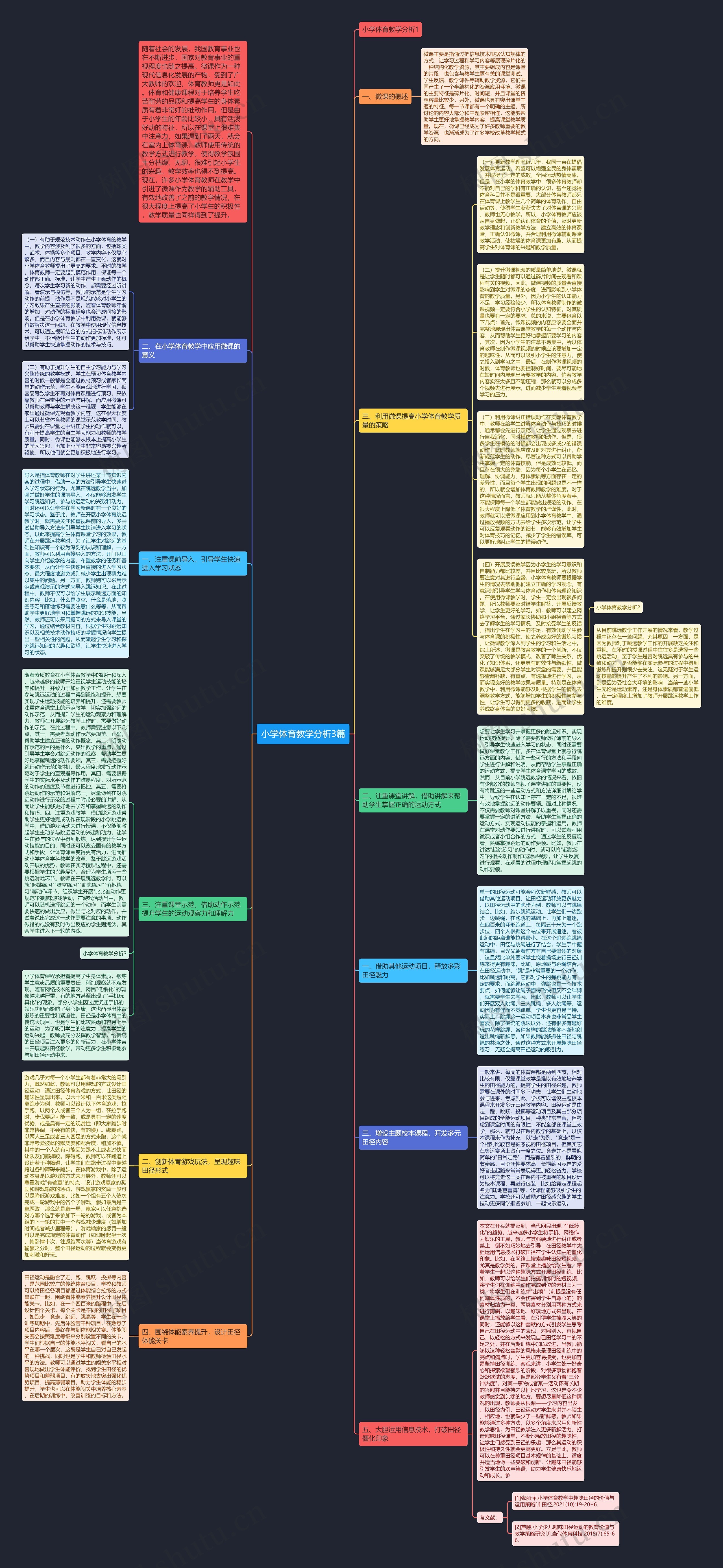 小学体育教学分析3篇思维导图