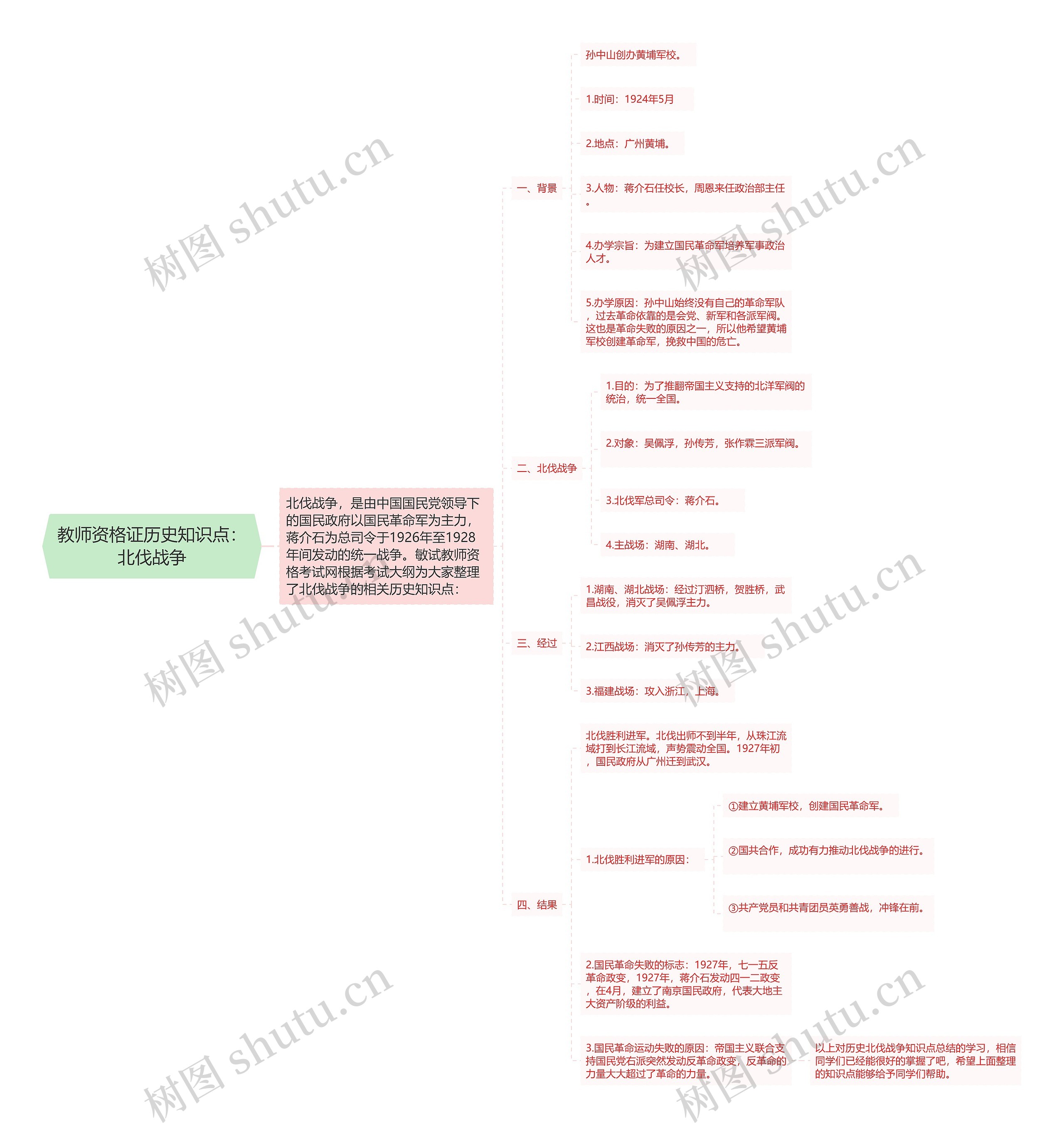 教师资格证历史知识点：北伐战争