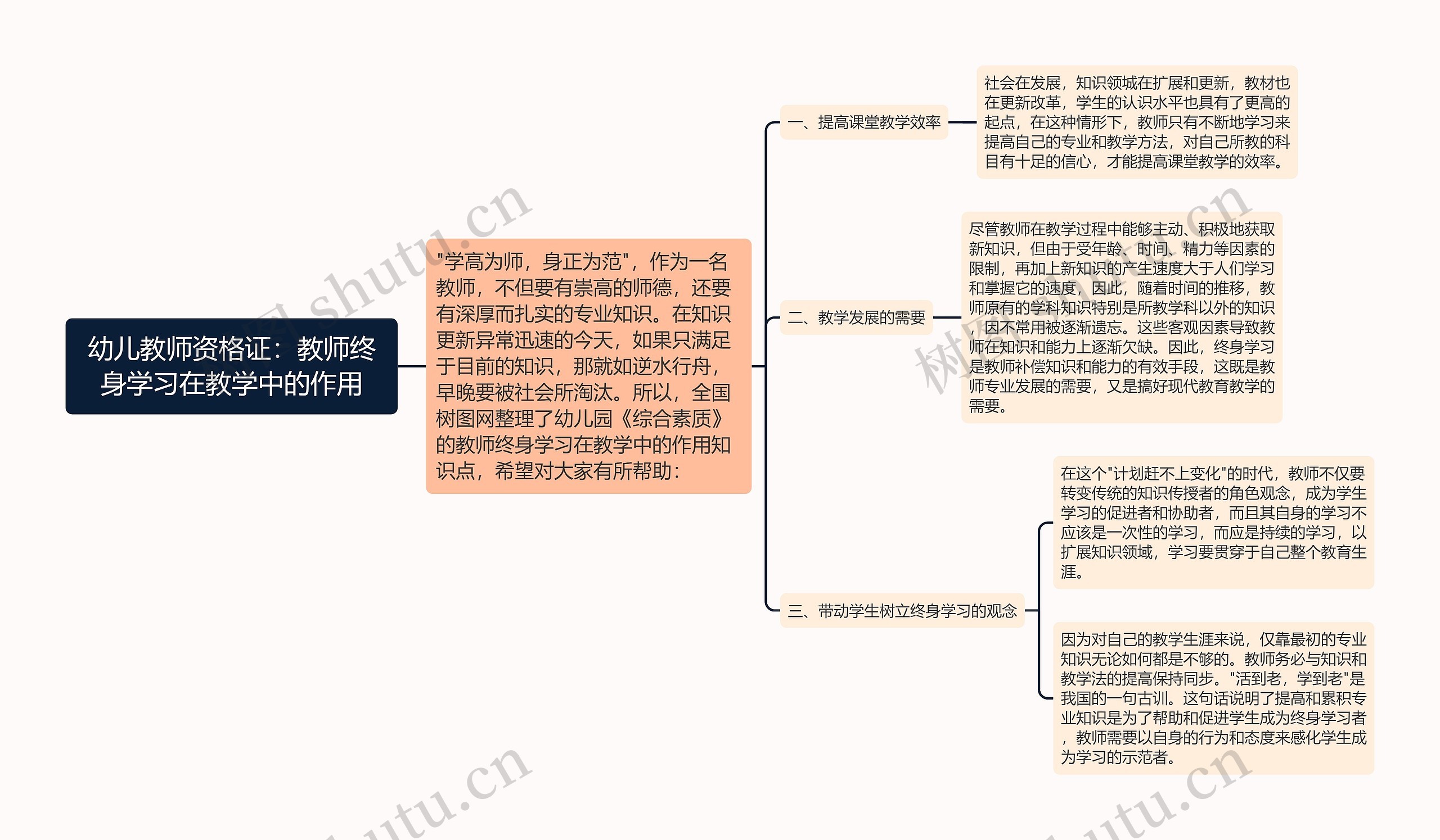 幼儿教师资格证：教师终身学习在教学中的作用