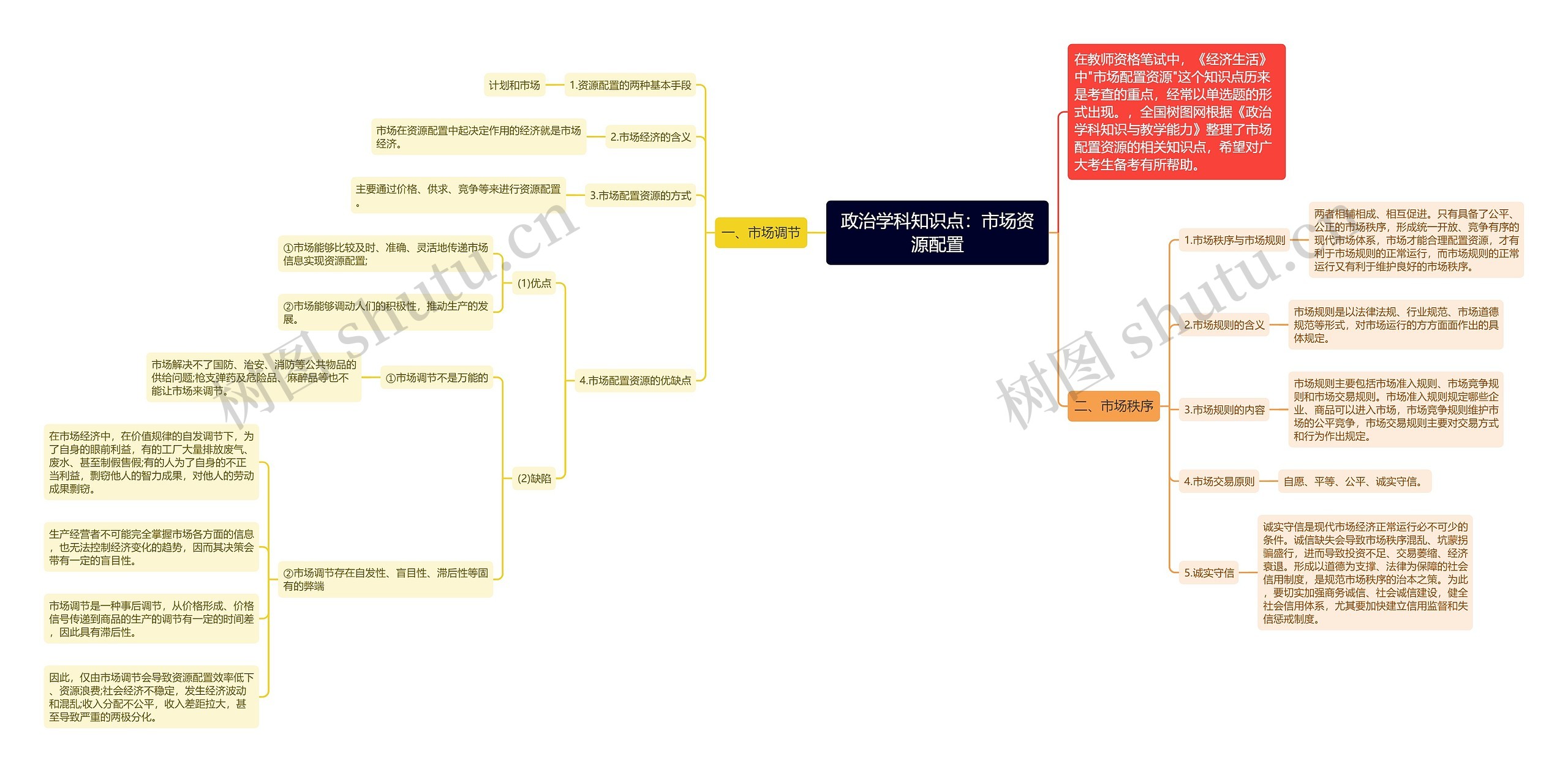 政治学科知识点：市场资源配置思维导图