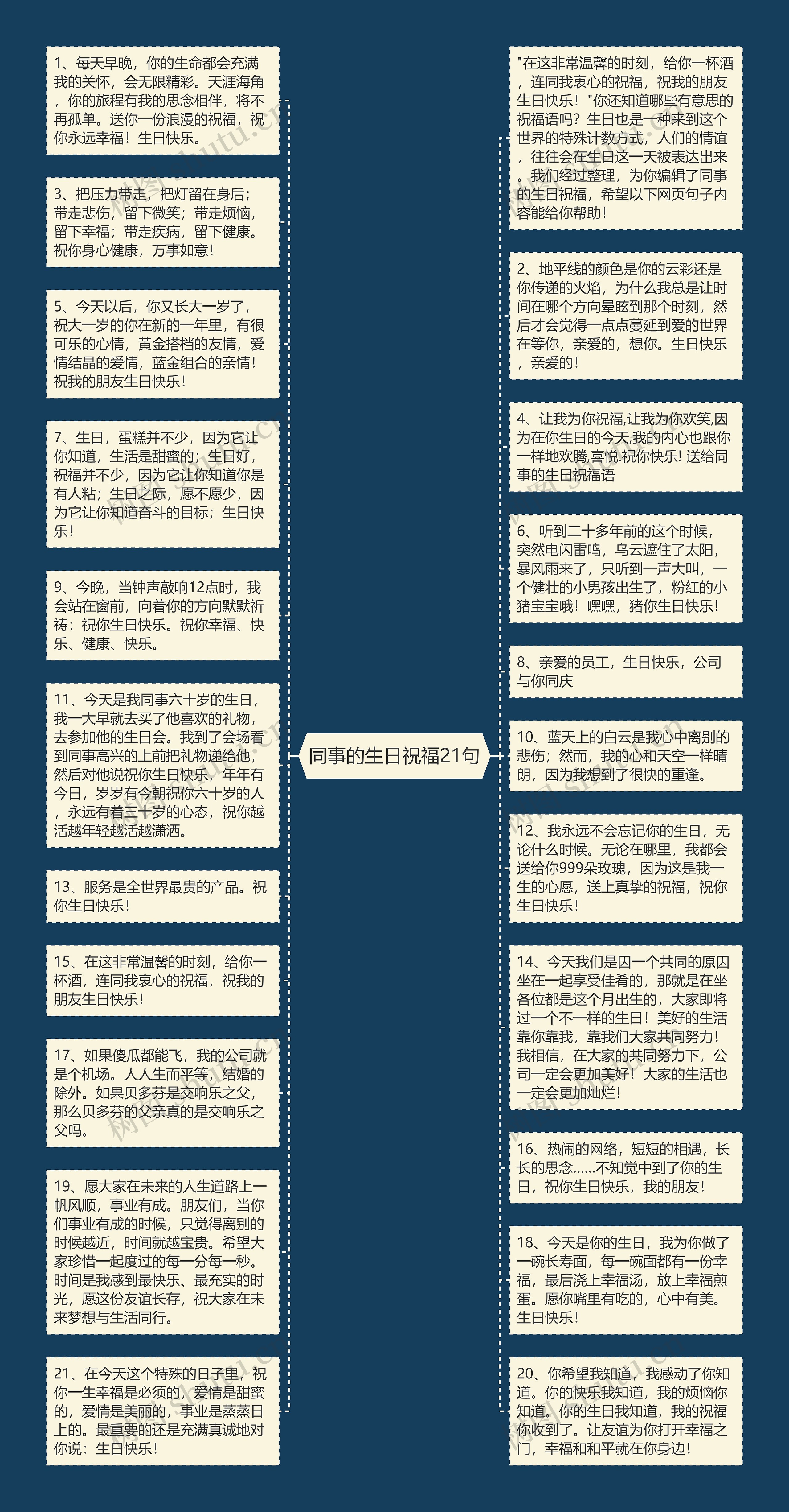 同事的生日祝福21句思维导图