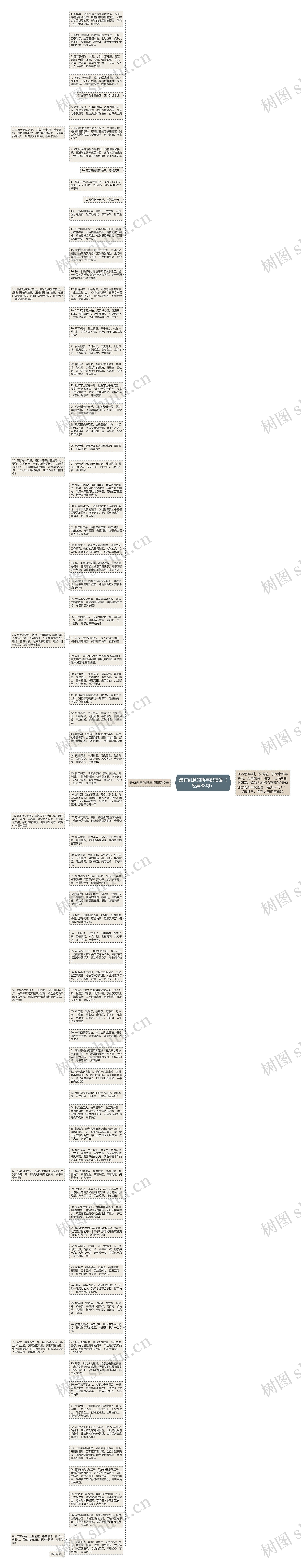 最有创意的新年祝福语（经典88句）思维导图