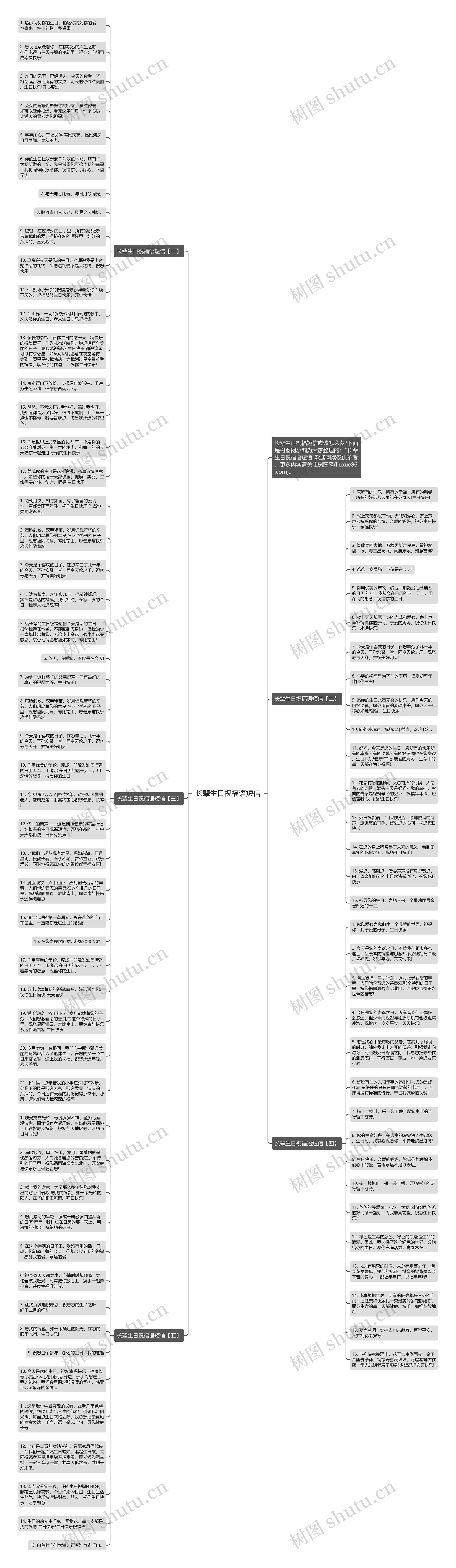 长辈生日祝福语短信思维导图
