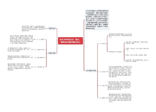 音乐学科知识点：秦汉、魏晋南北朝时期的音乐