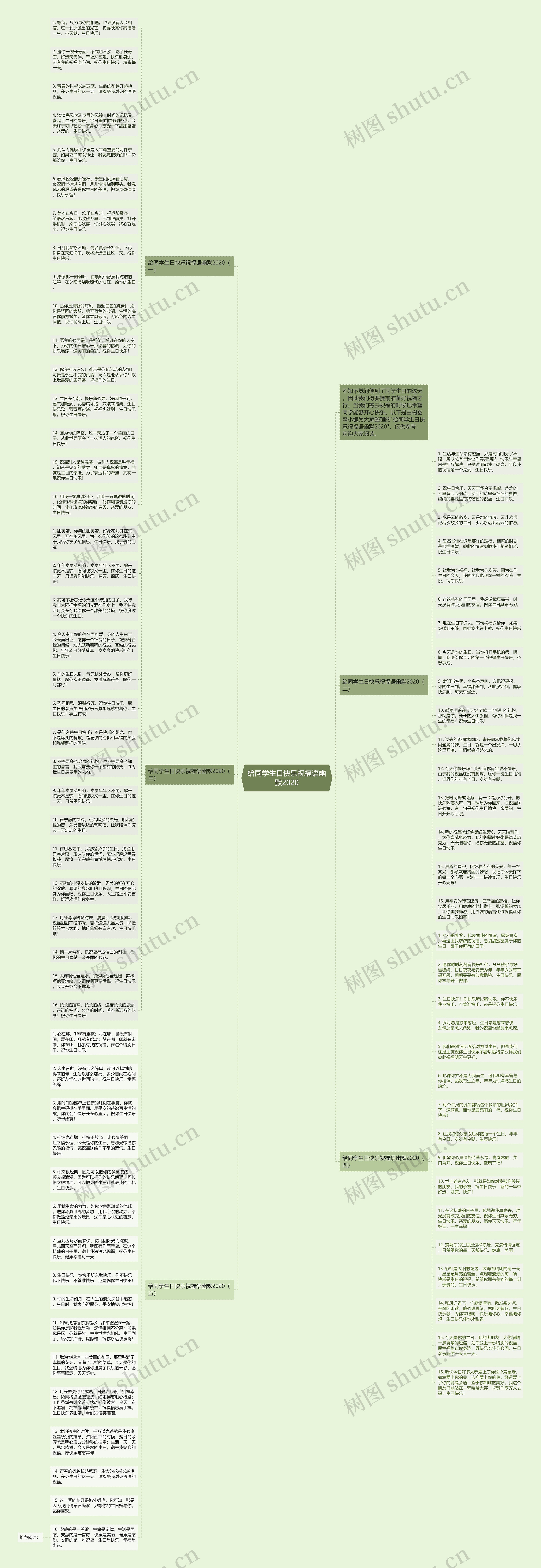 给同学生日快乐祝福语幽默2020思维导图