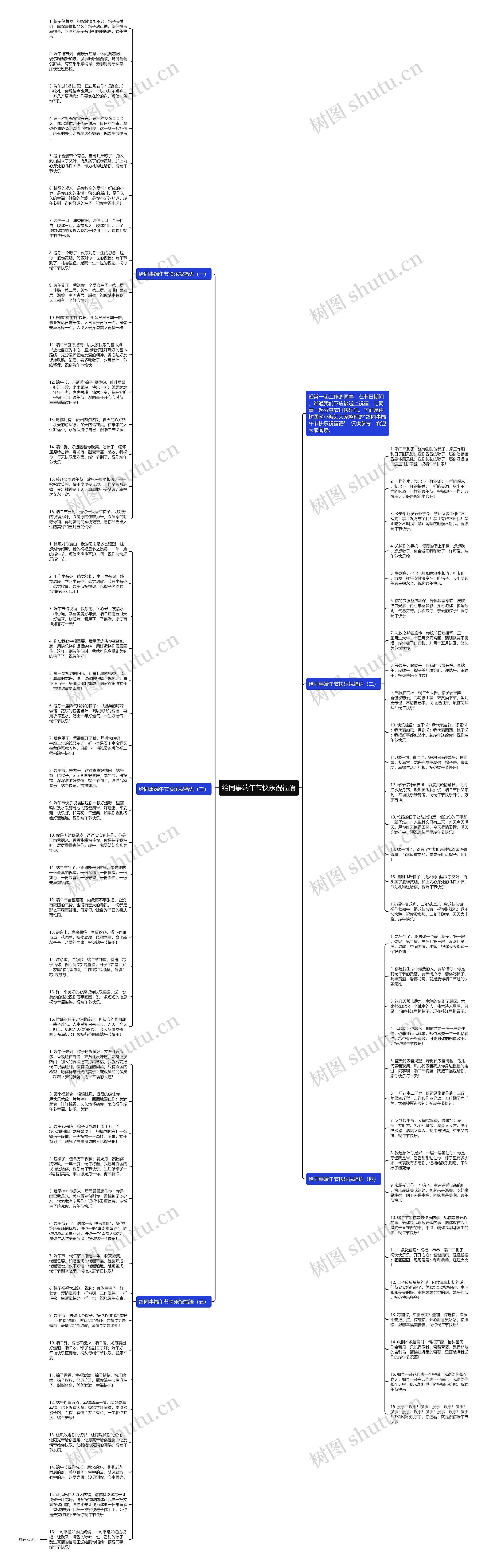 给同事端午节快乐祝福语思维导图