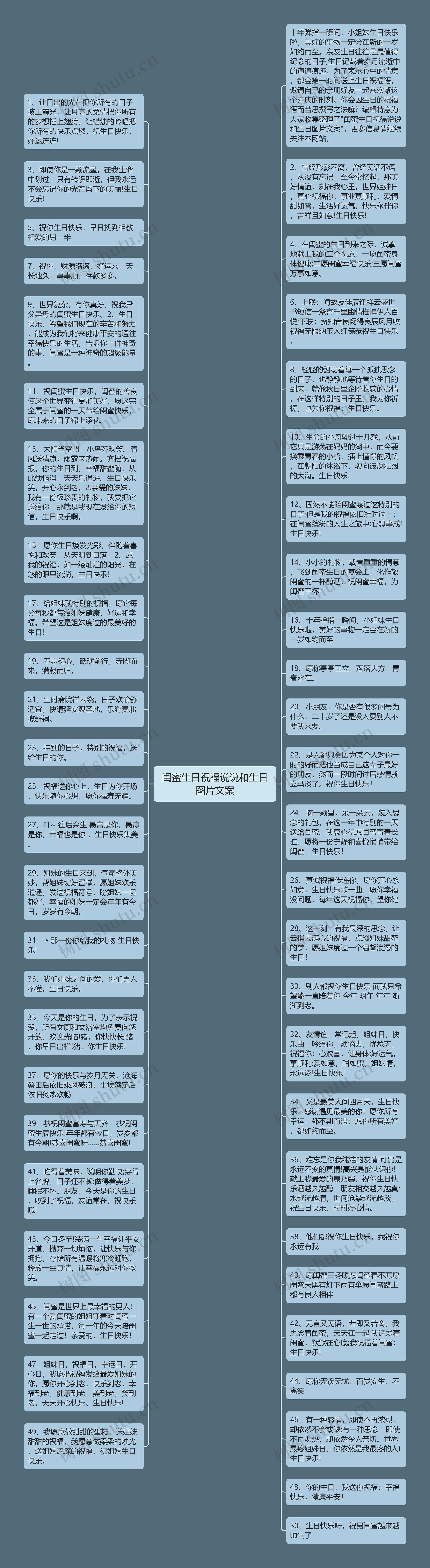 闺蜜生日祝福说说和生日图片文案