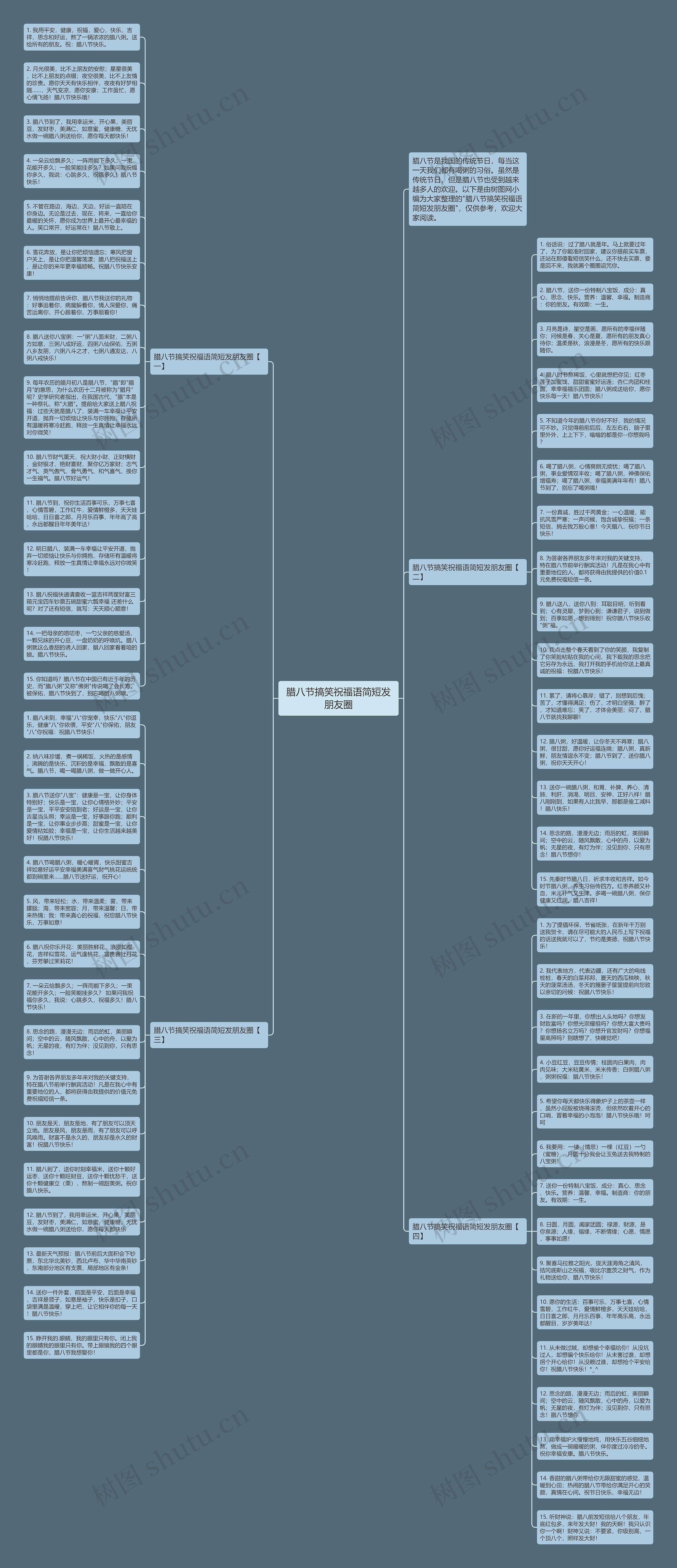 腊八节搞笑祝福语简短发朋友圈思维导图