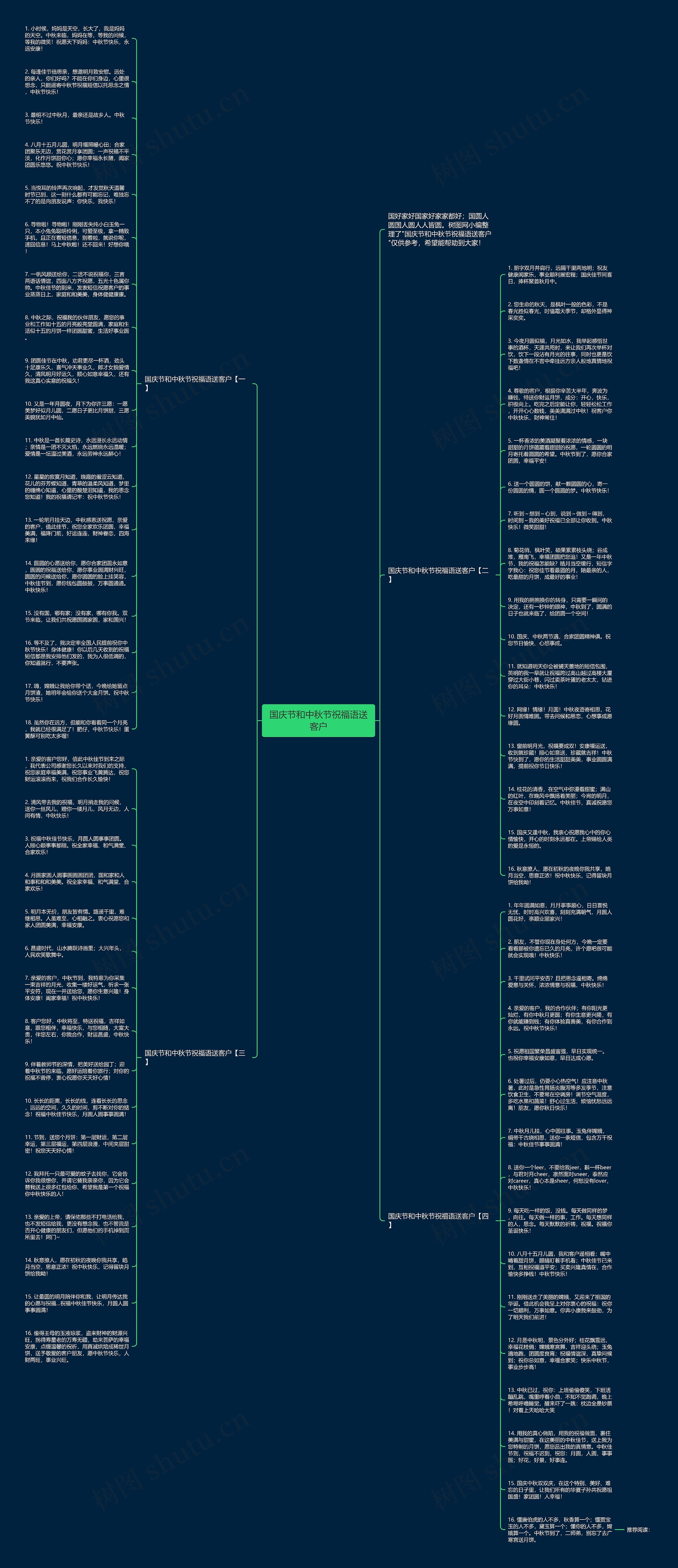 国庆节和中秋节祝福语送客户思维导图