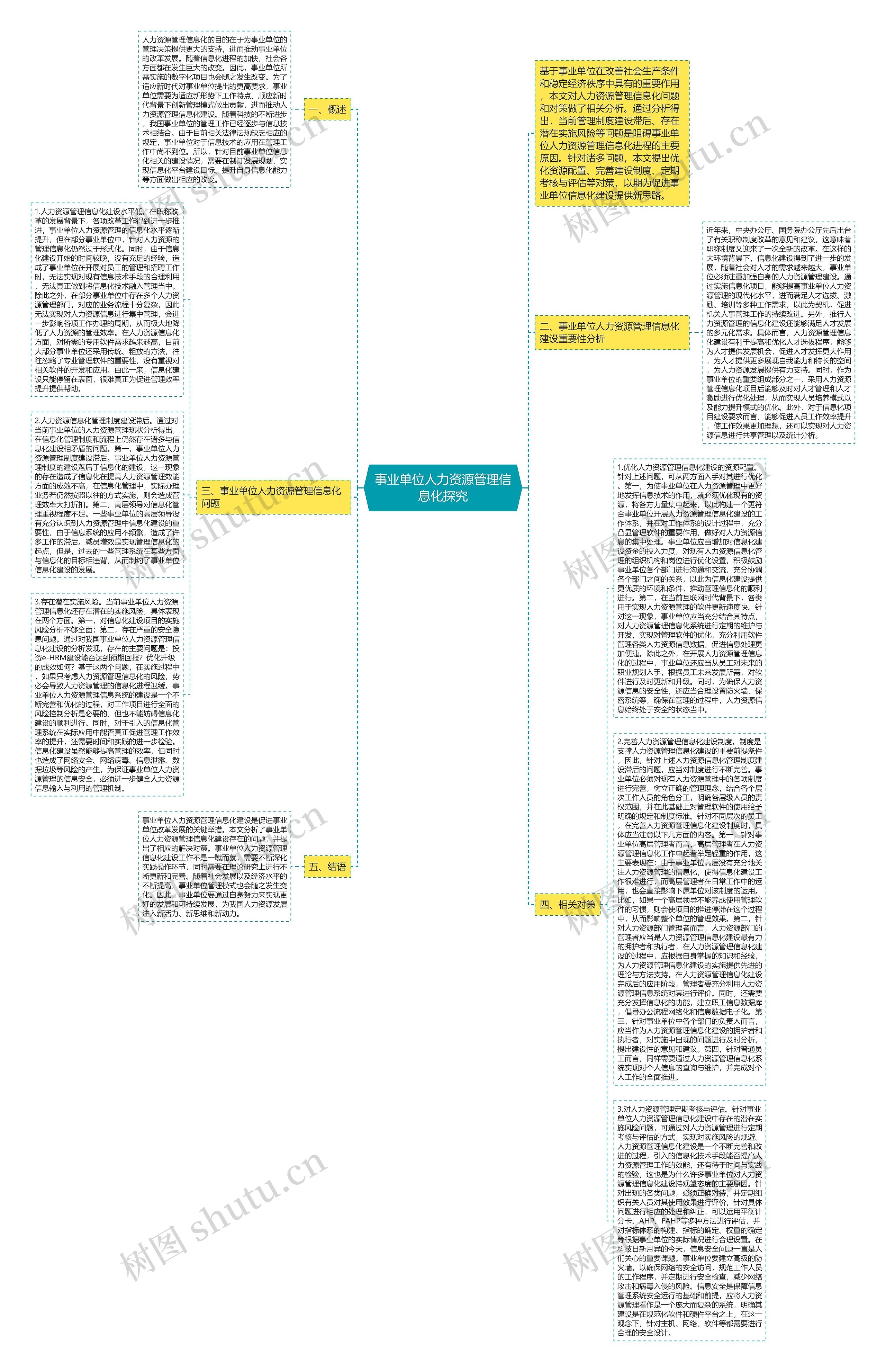 事业单位人力资源管理信息化探究思维导图