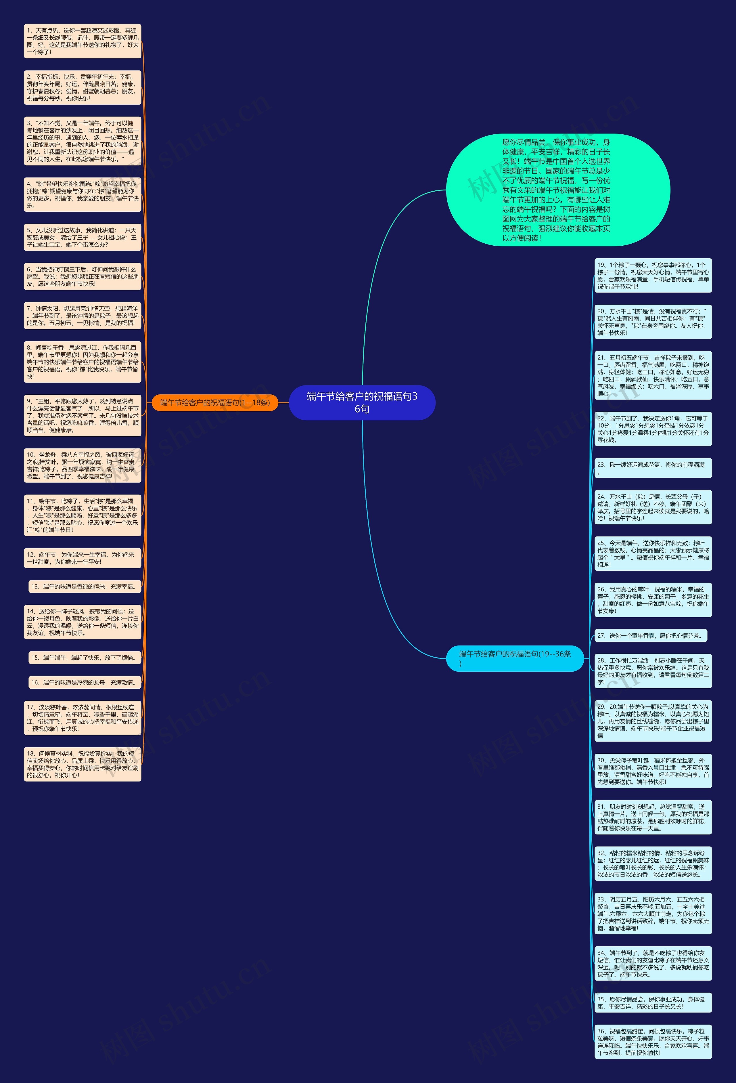 端午节给客户的祝福语句36句思维导图