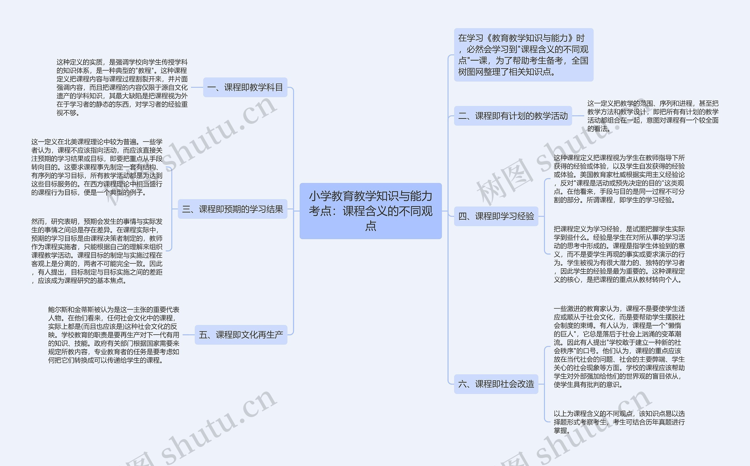 小学教育教学知识与能力考点：课程含义的不同观点