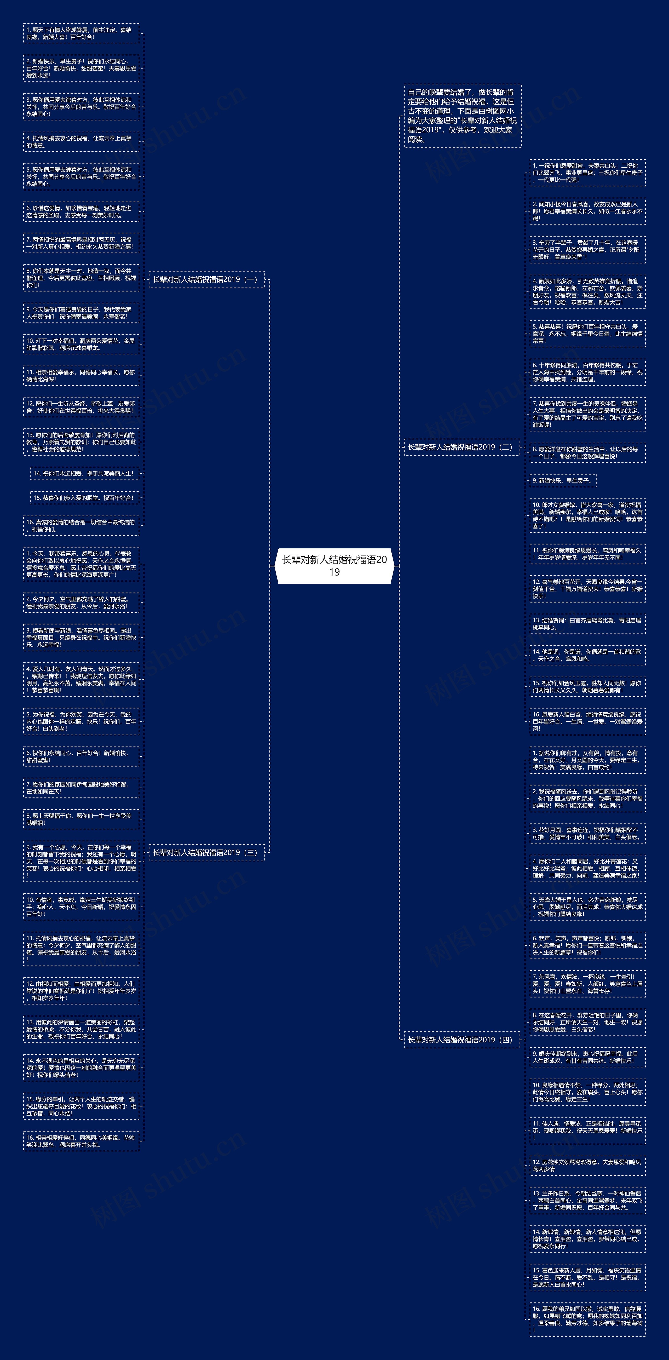 长辈对新人结婚祝福语2019思维导图