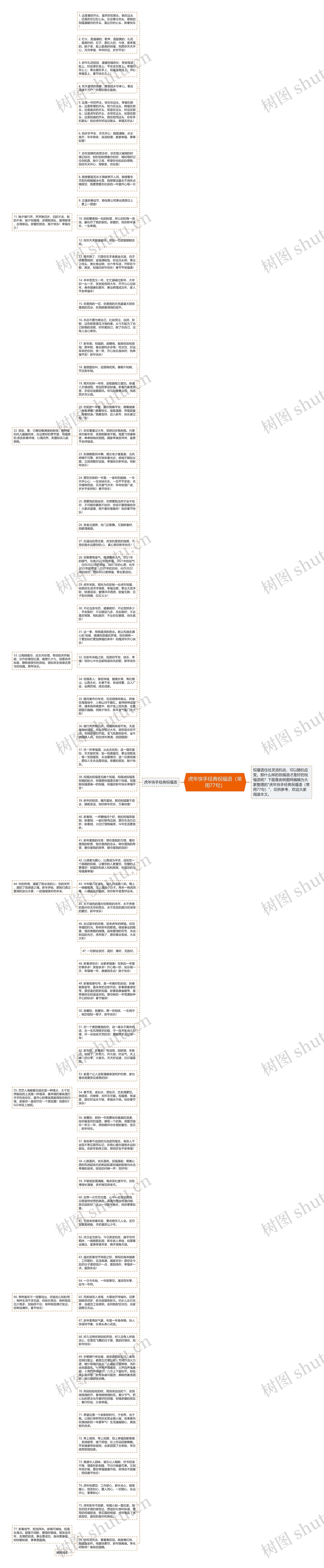 虎年快手经典祝福语(常用77句)思维导图高清图 虎年快手经典祝福语(常用77句)思维导图