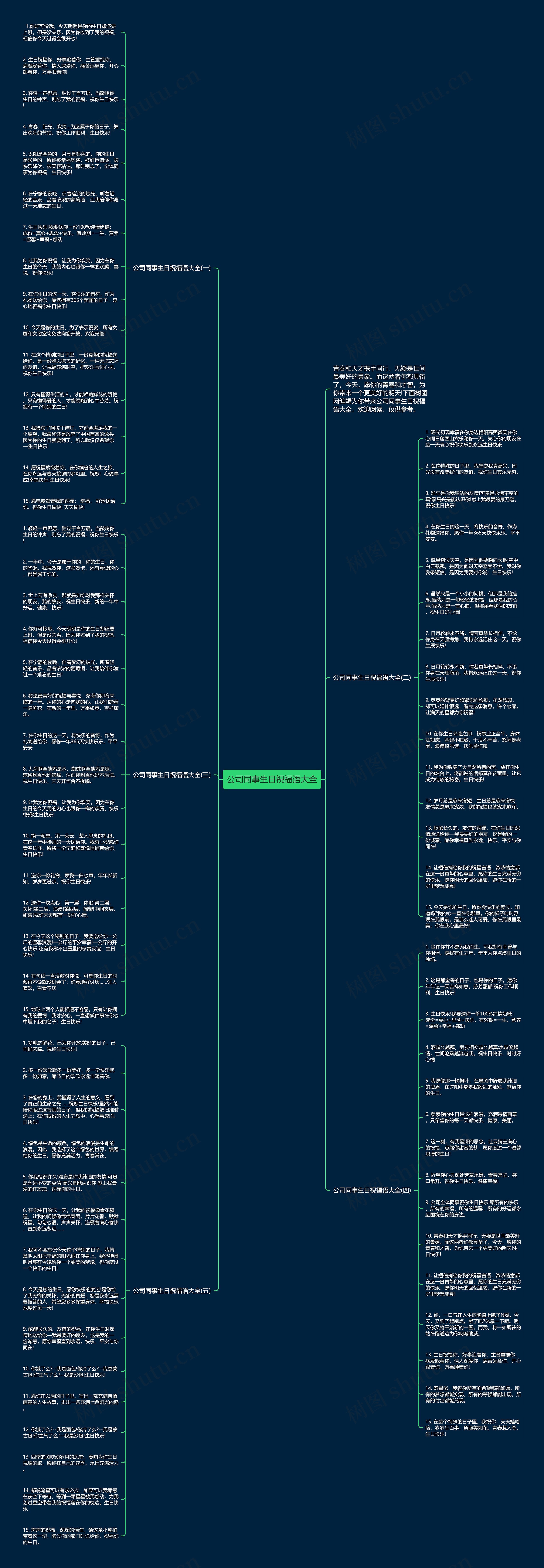 公司同事生日祝福语大全思维导图