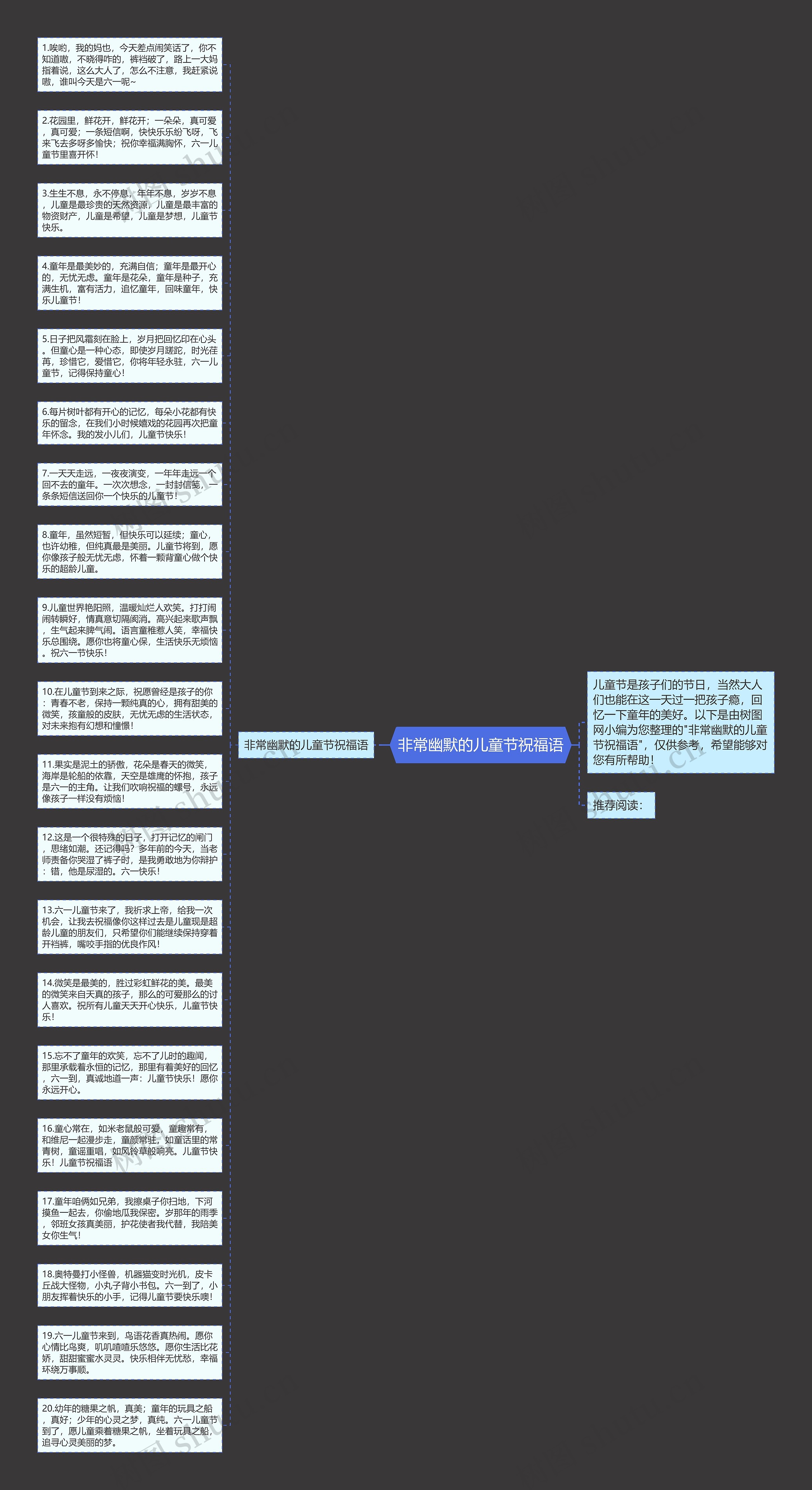 非常幽默的儿童节祝福语思维导图