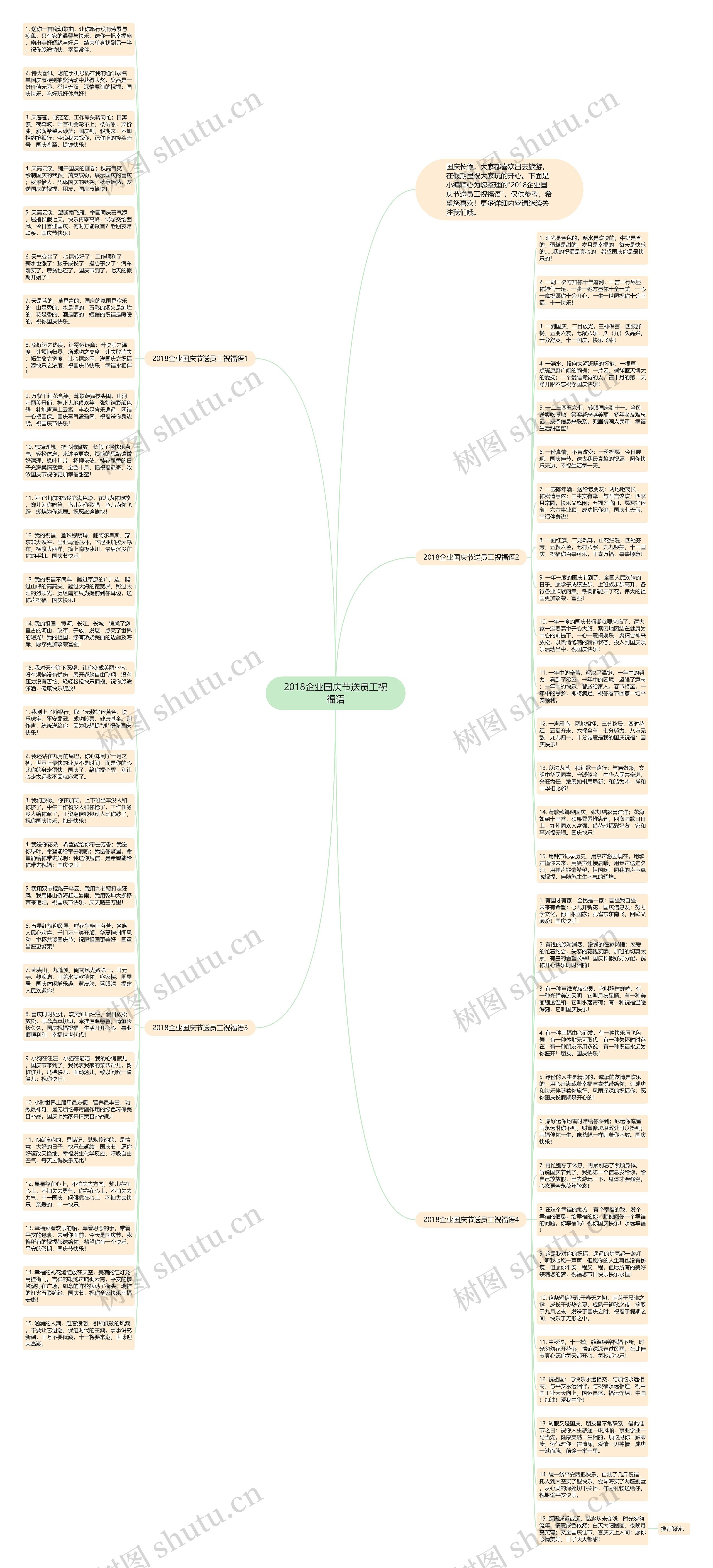 2018企业国庆节送员工祝福语思维导图