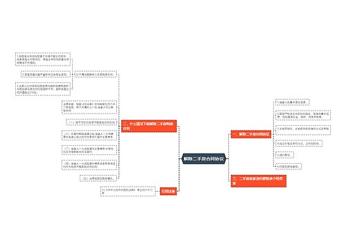 解除二手房合同协议