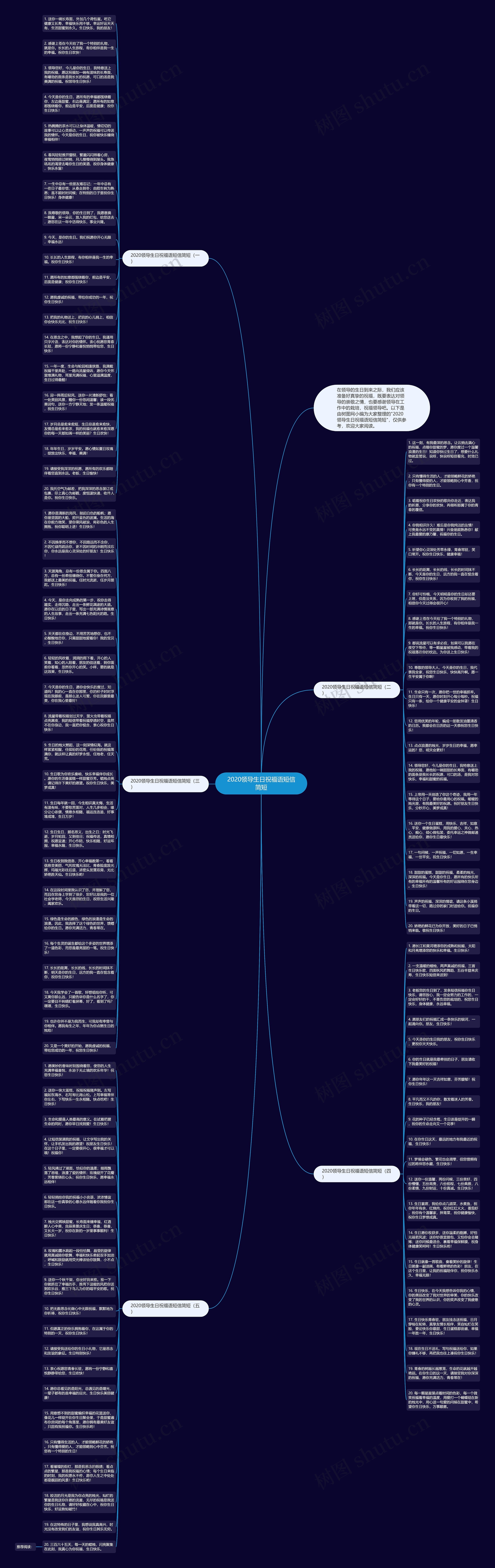 2020领导生日祝福语短信简短思维导图