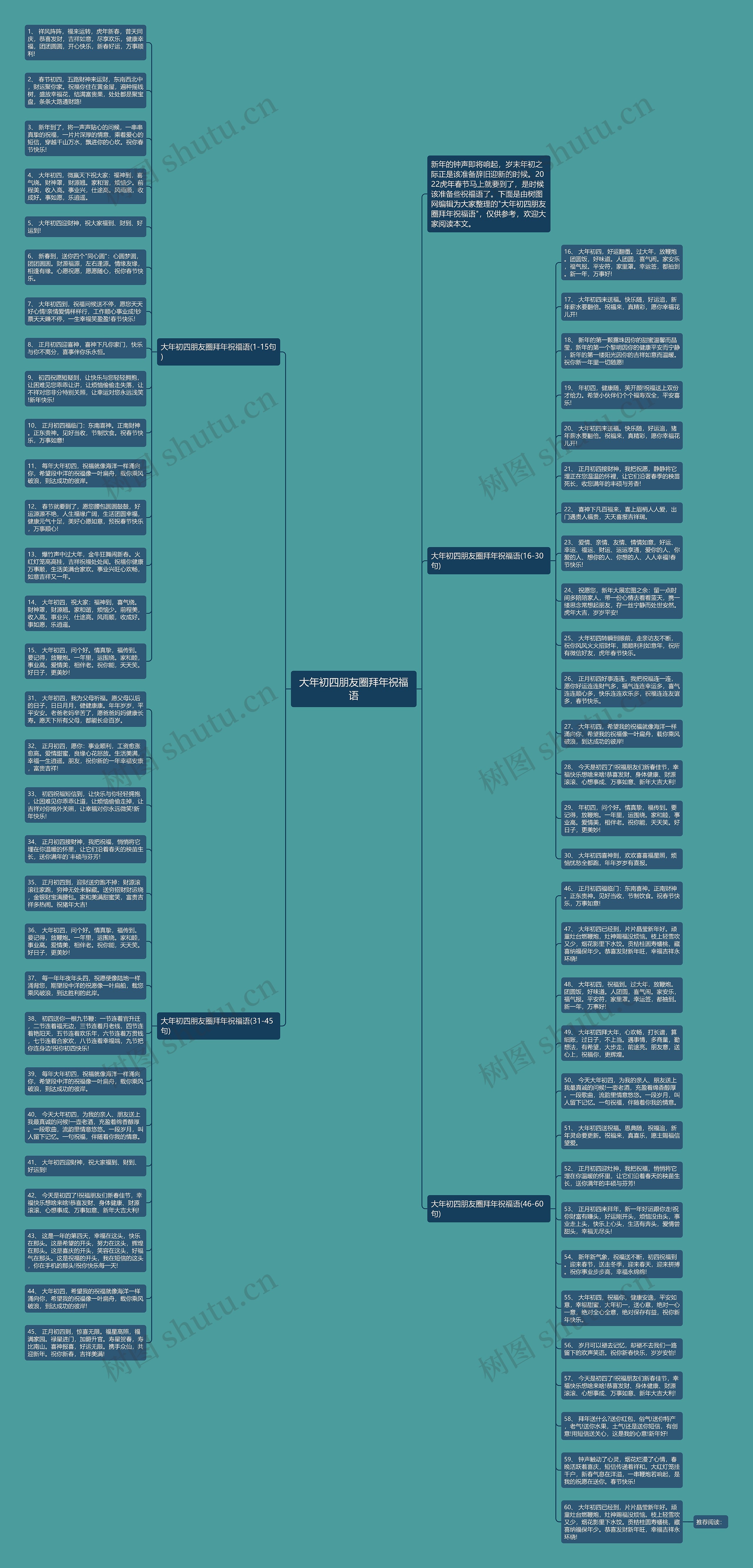 大年初四朋友圈拜年祝福语思维导图