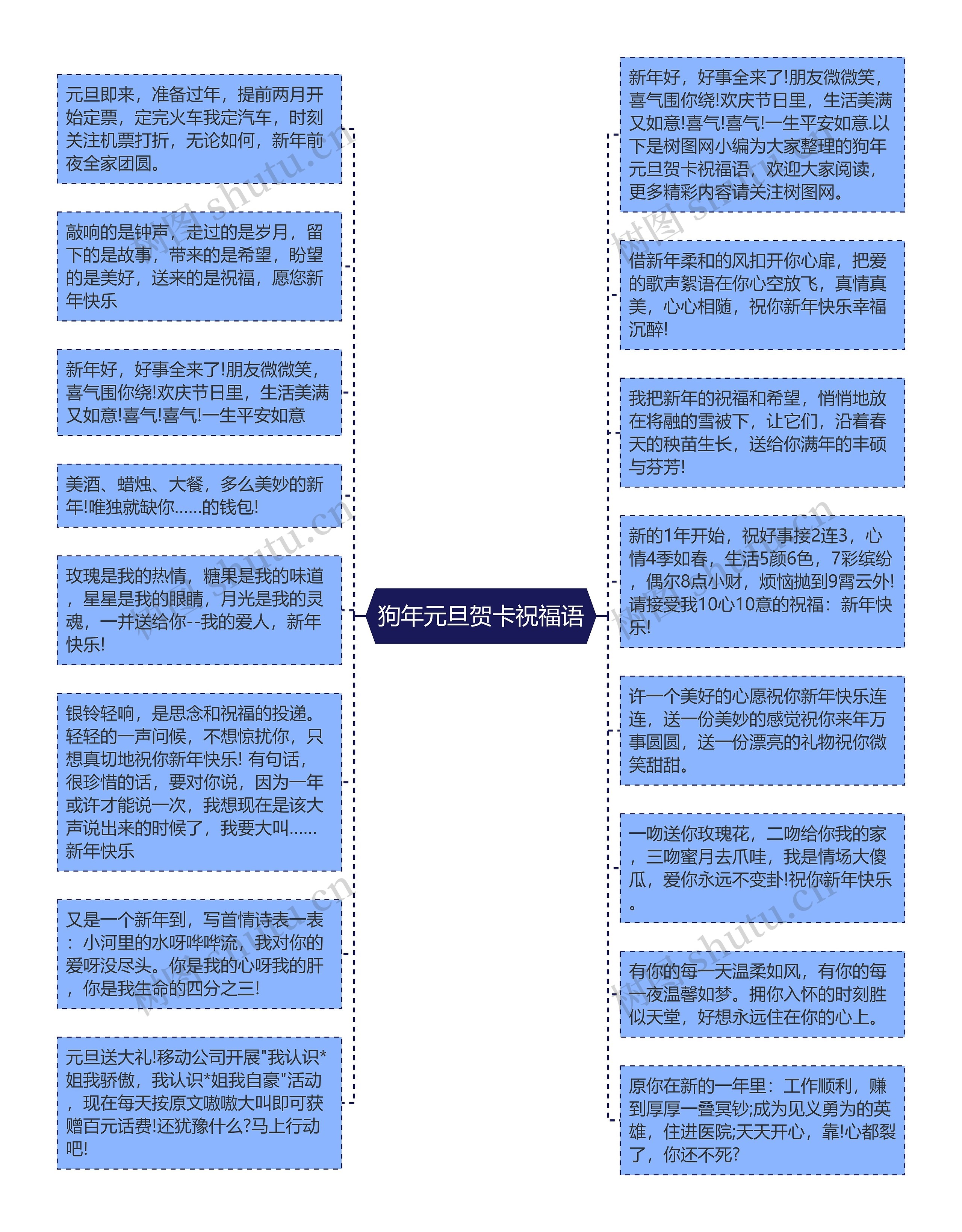 狗年元旦贺卡祝福语