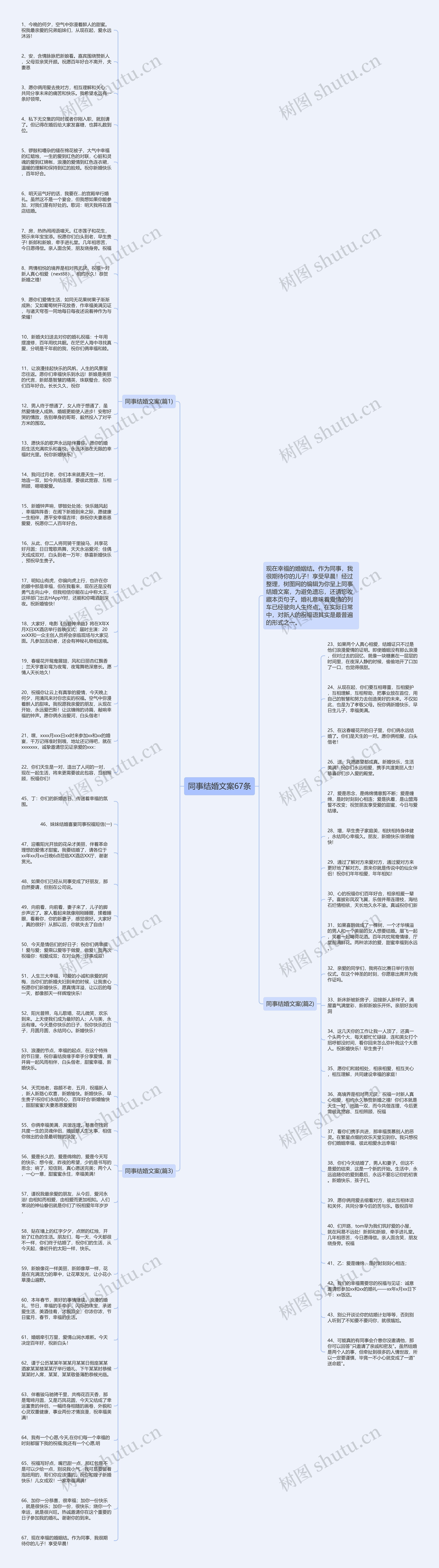 同事结婚文案67条思维导图