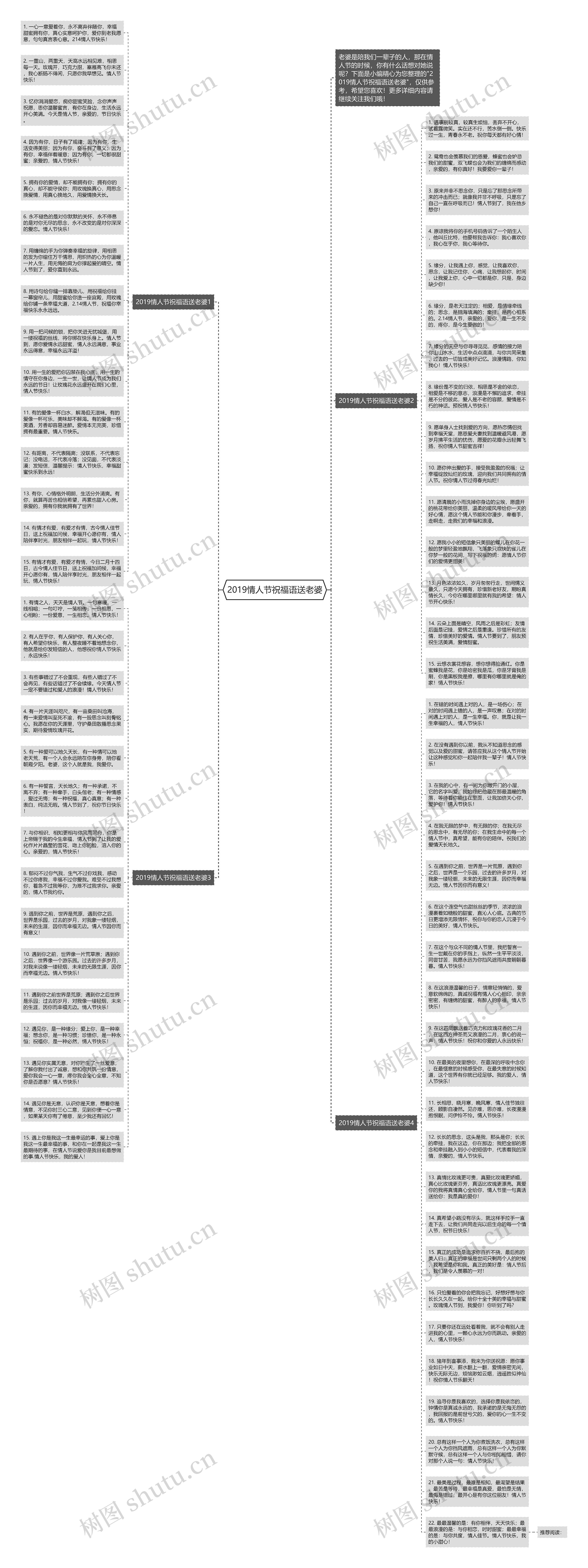 2019情人节祝福语送老婆思维导图