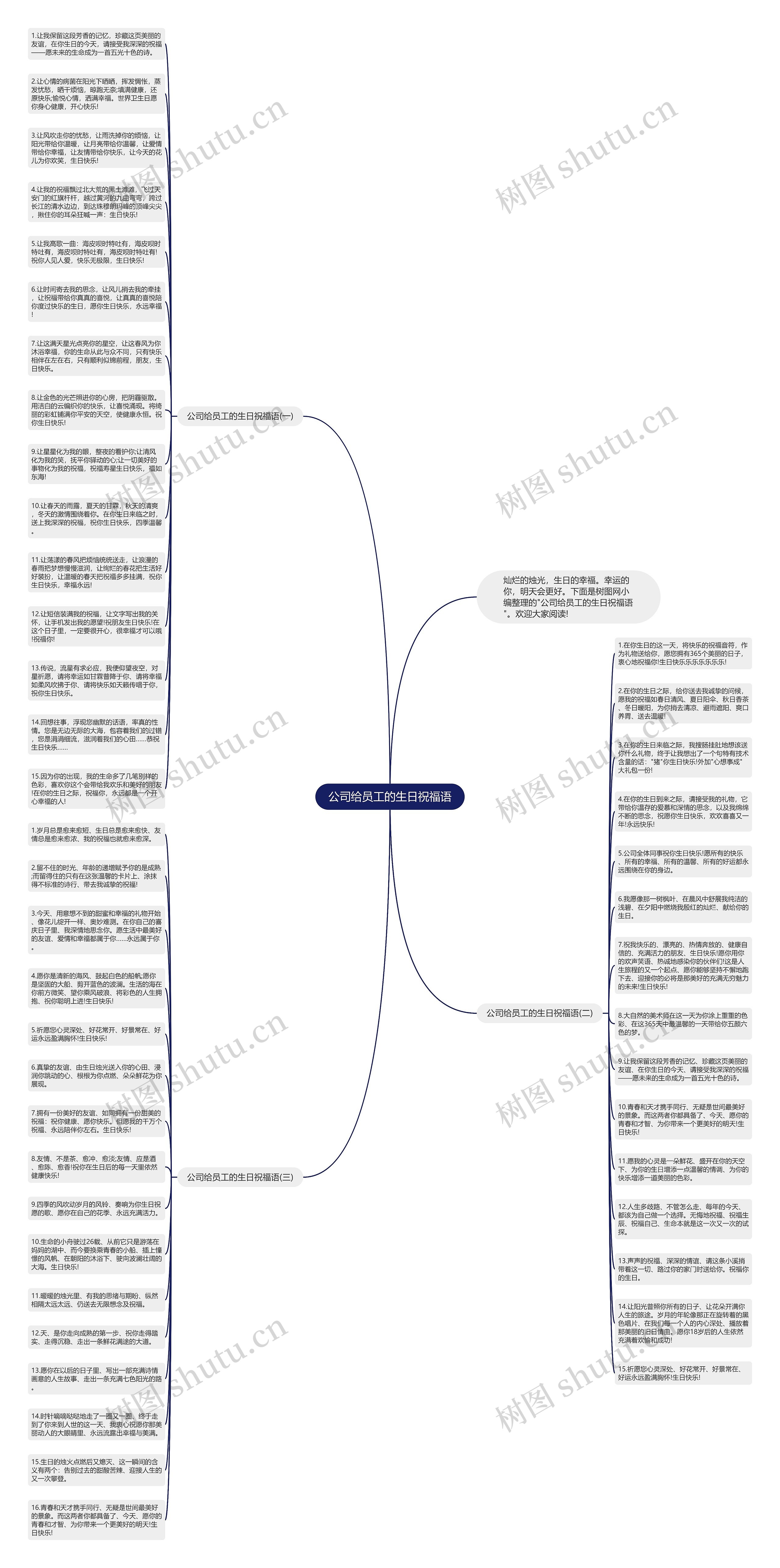 公司给员工的生日祝福语思维导图