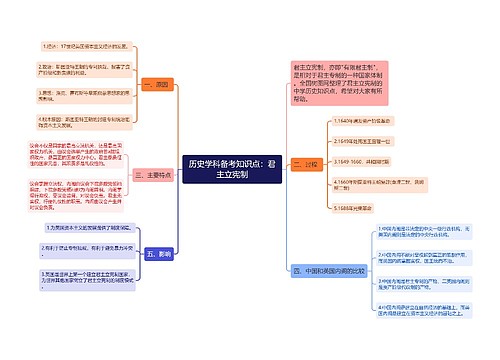 历史学科备考知识点：君主立宪制