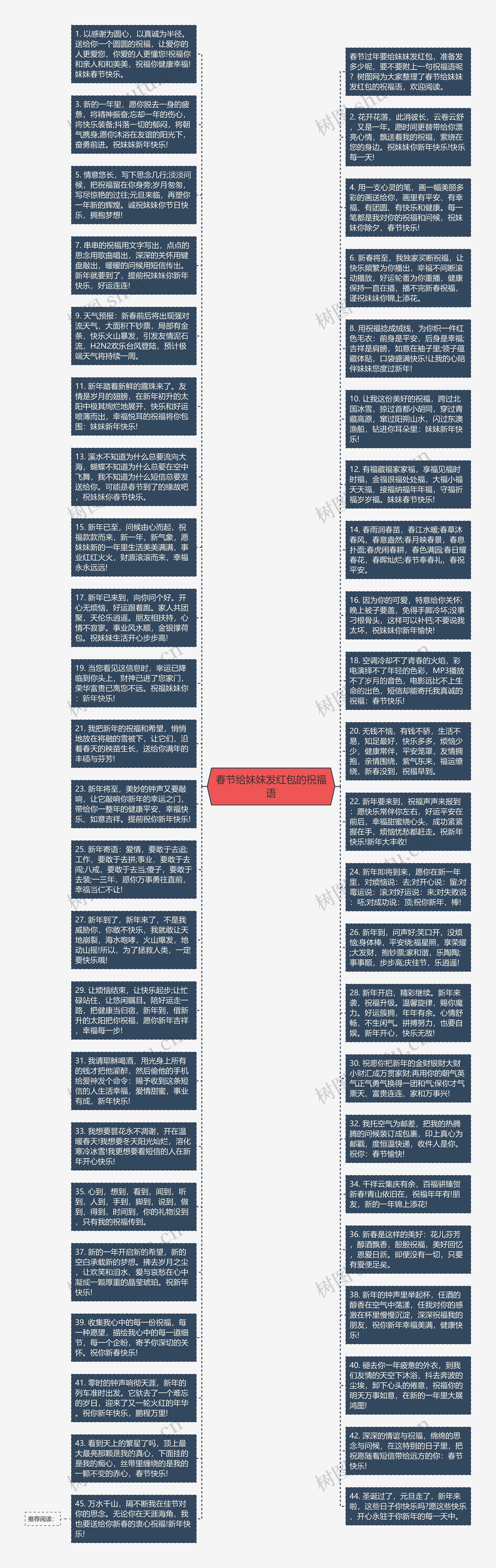 春节给妹妹发红包的祝福语
