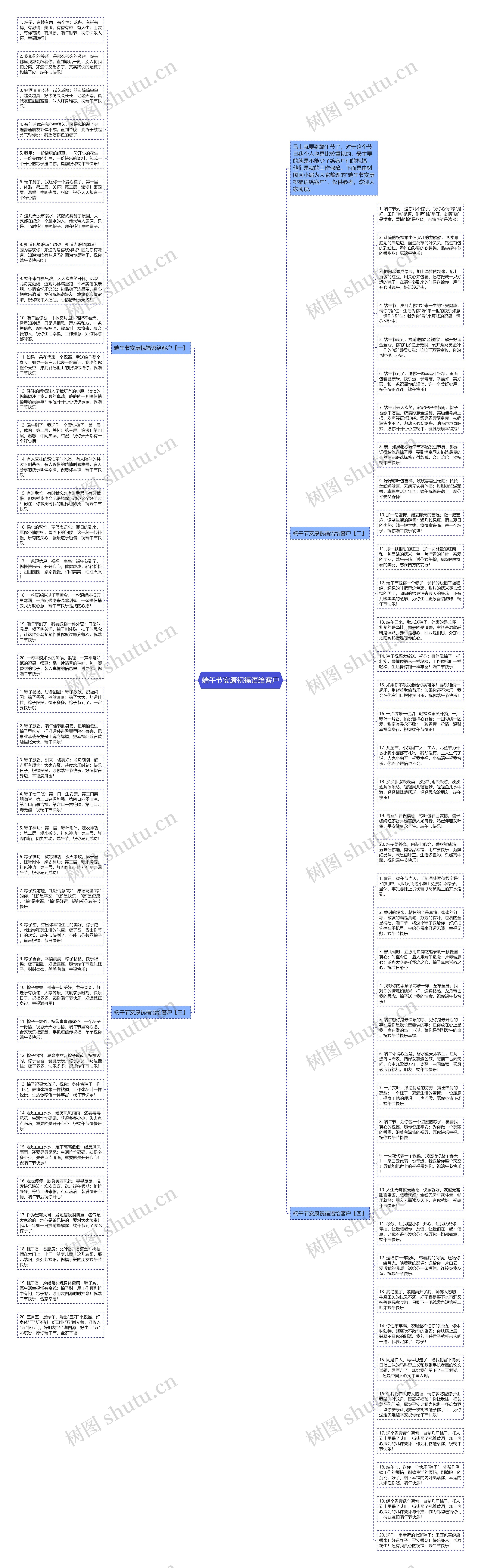 端午节安康祝福语给客户思维导图