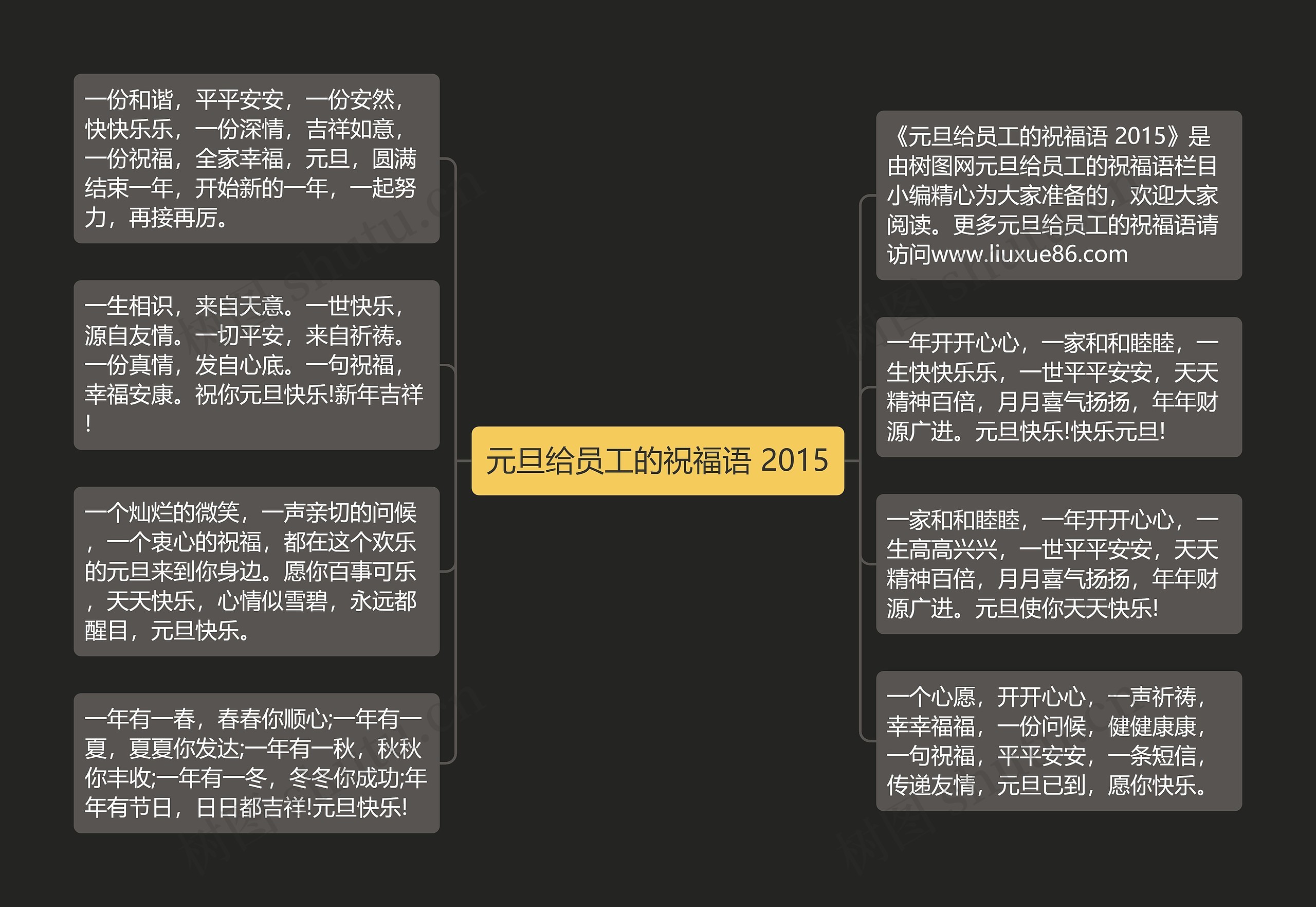 元旦给员工的祝福语 2015思维导图