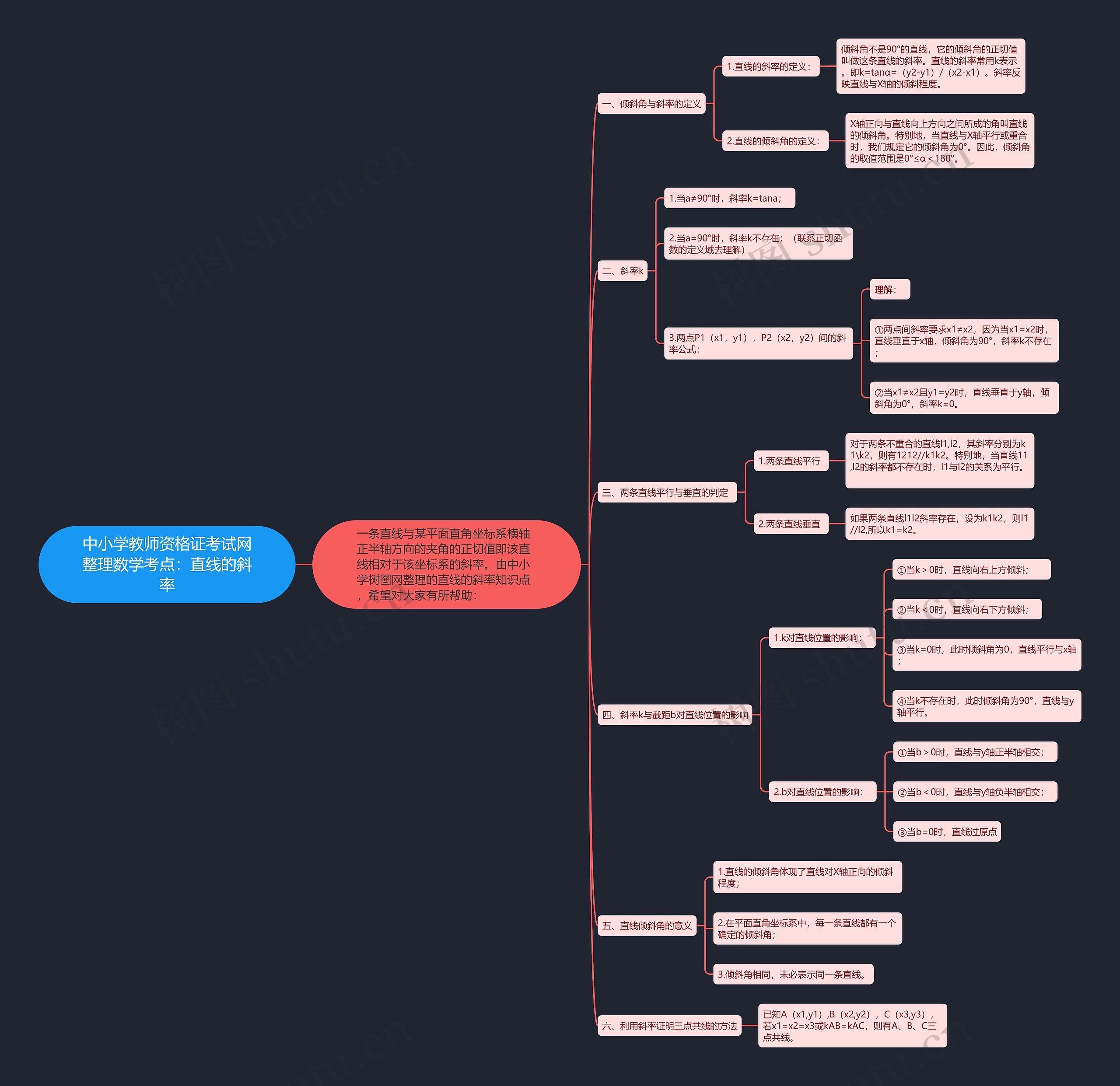 中小学教师资格证考试网整理数学考点:直线的斜率 中小学教师资格证考试网整理数学考点:直线的斜率