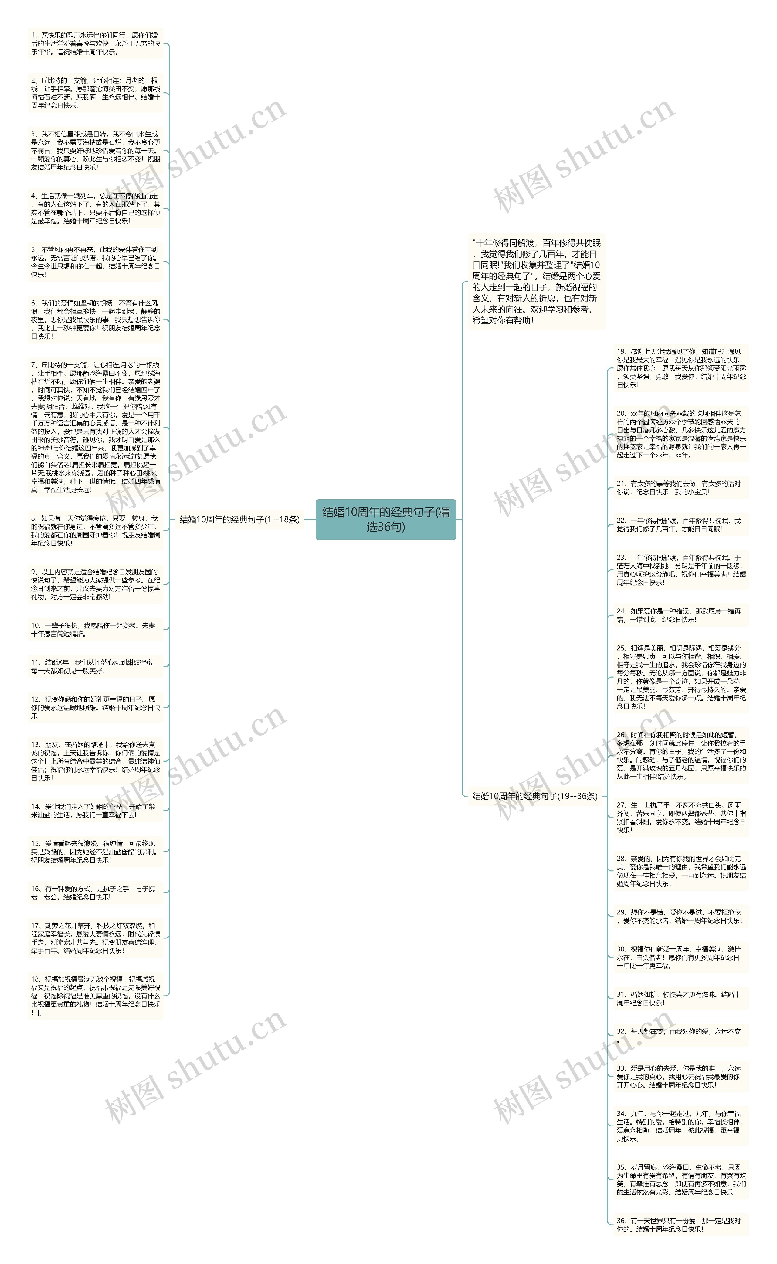 结婚10周年的经典句子(精选36句)思维导图