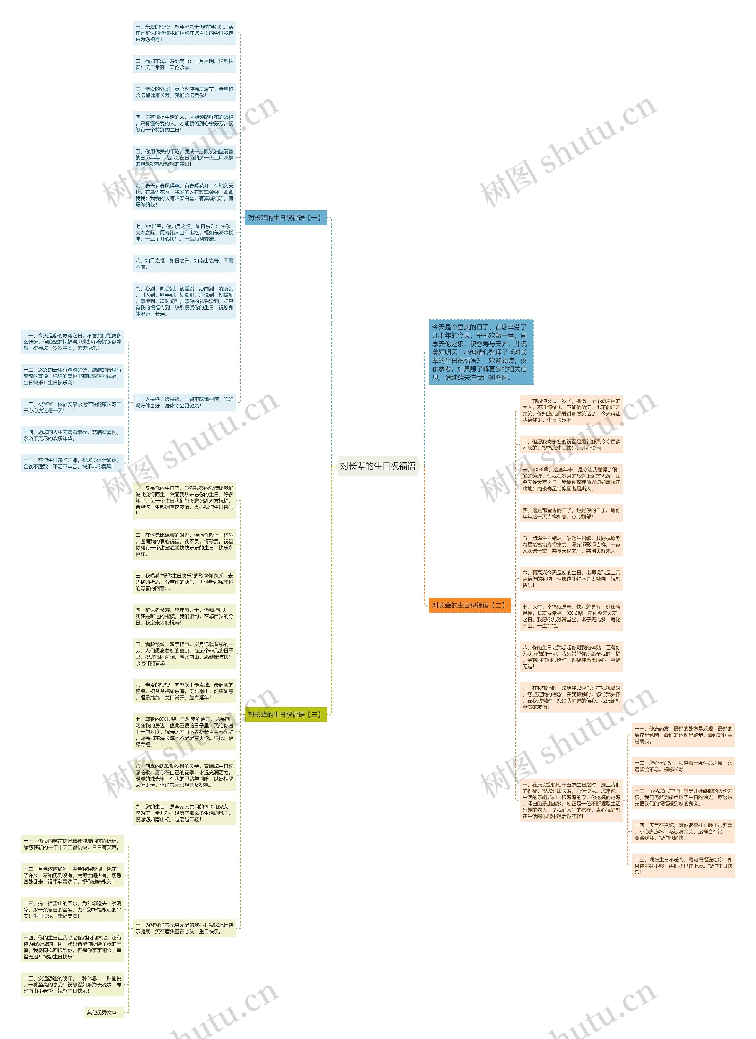 对长辈的生日祝福语思维导图