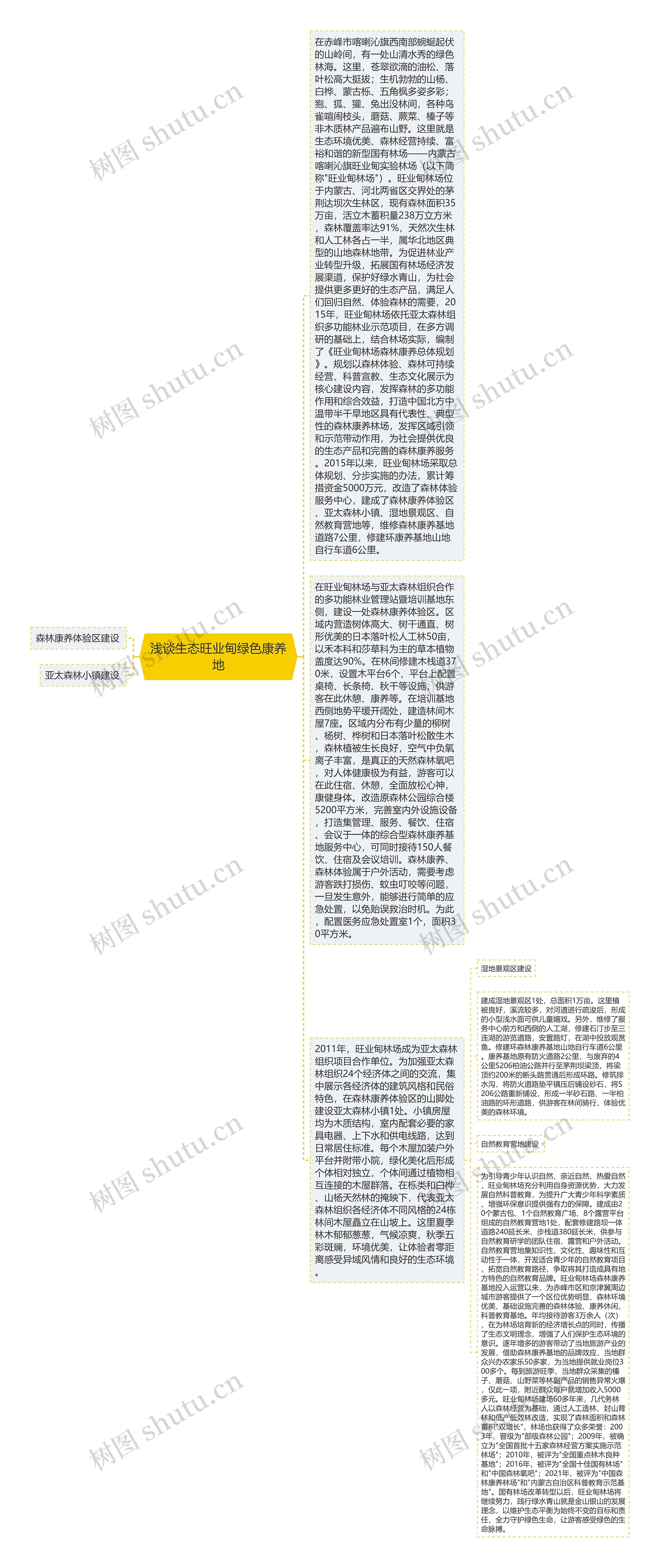 浅谈生态旺业甸绿色康养地