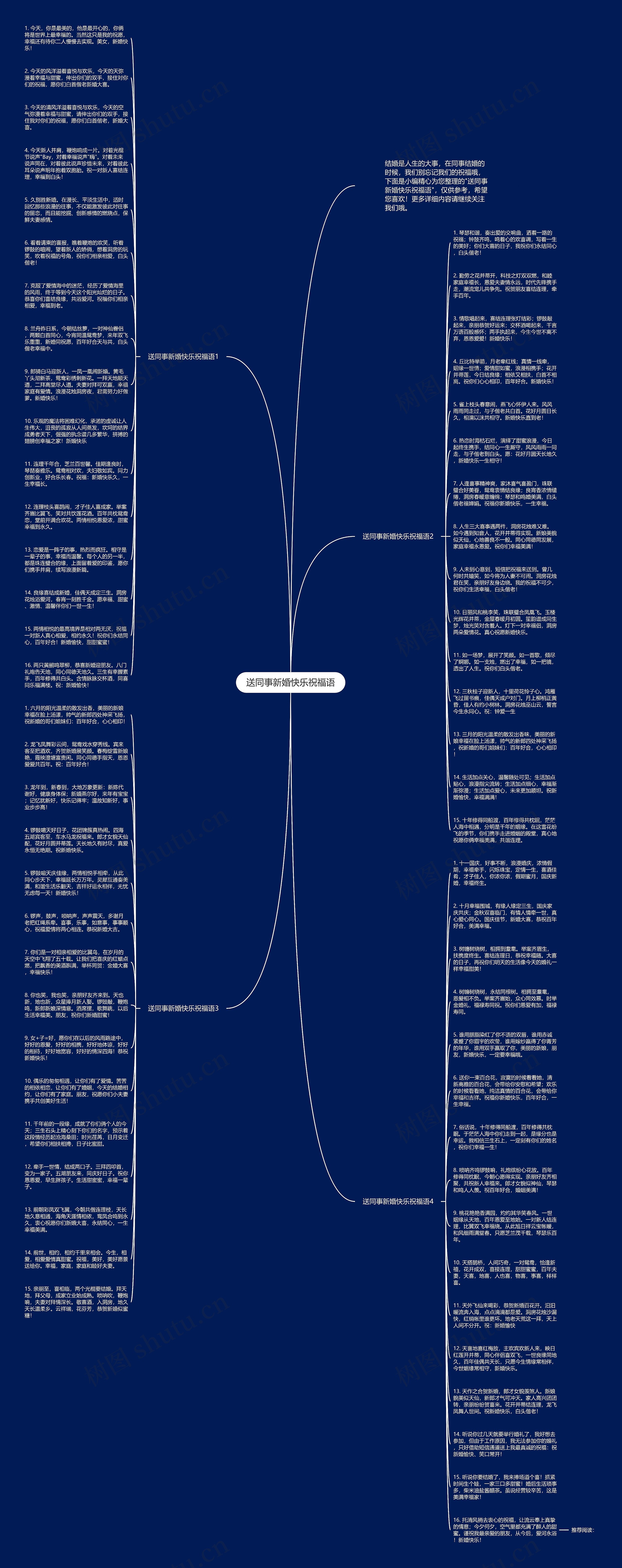 送同事新婚快乐祝福语思维导图
