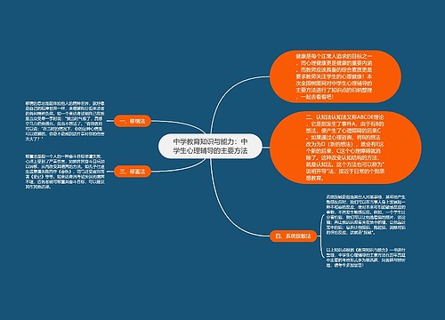 中学教育知识与能力：中学生心理辅导的主要方法