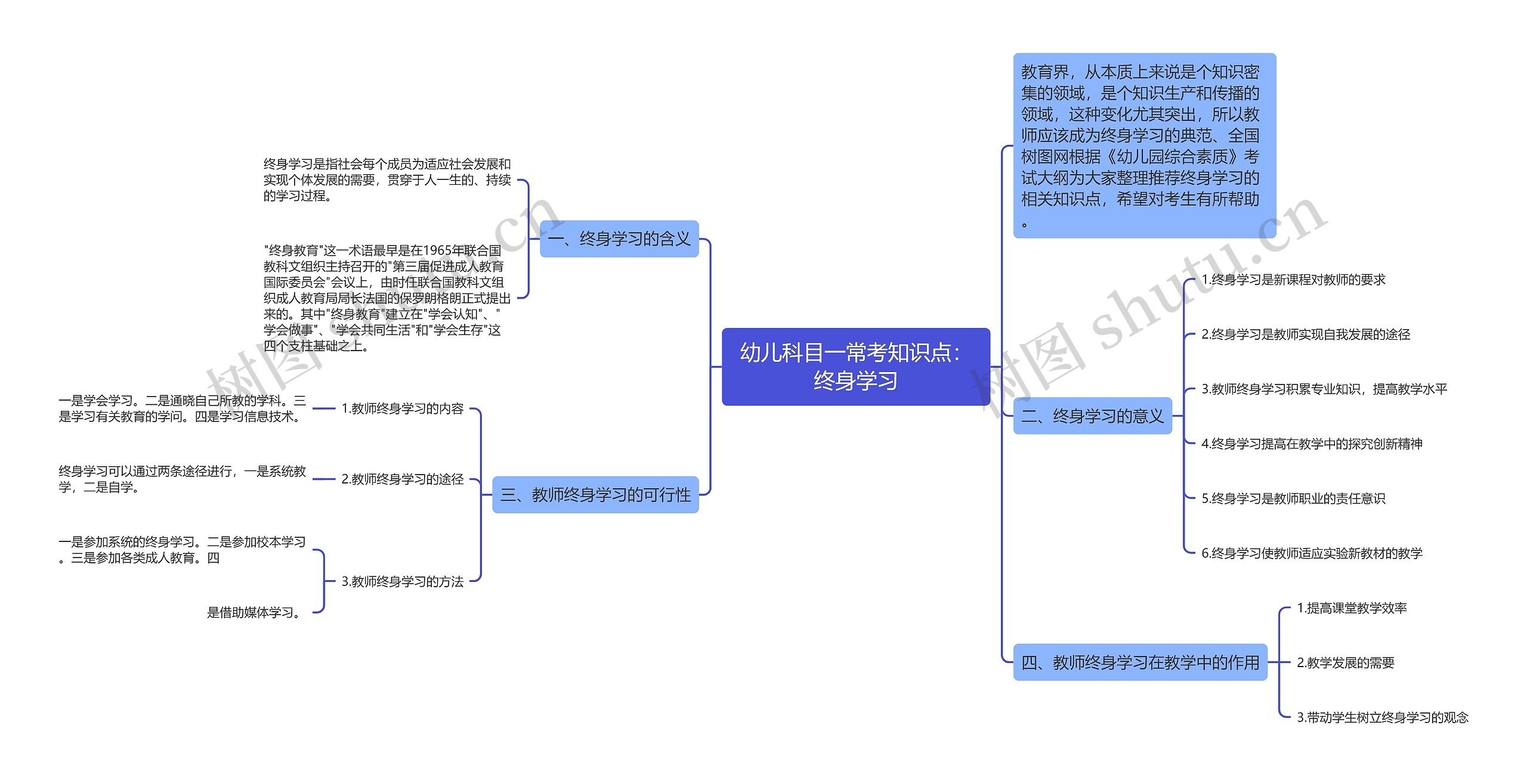 幼儿科目一常考知识点：终身学习思维导图