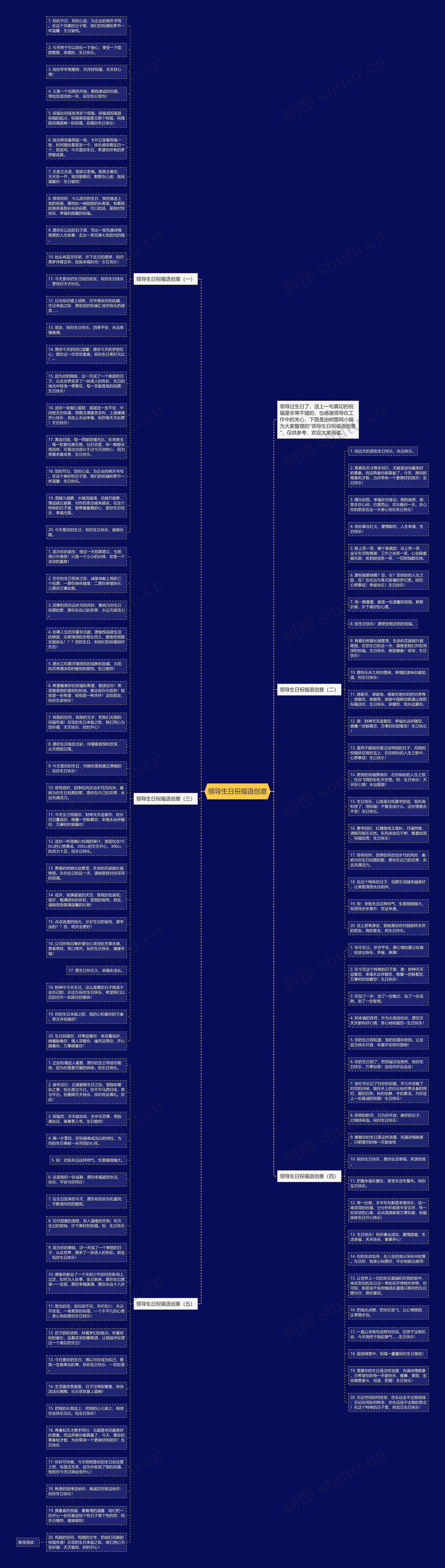 领导生日祝福语创意思维导图