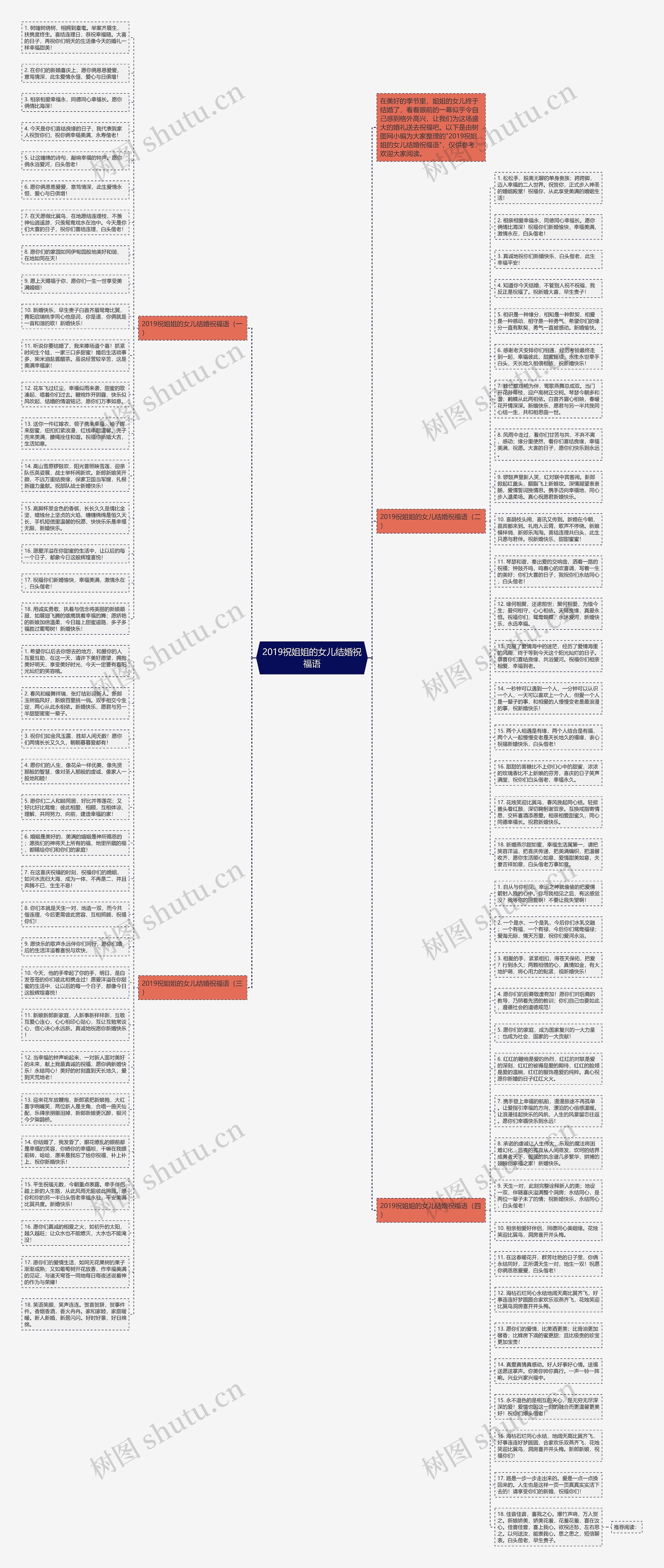 2019祝姐姐的女儿结婚祝福语思维导图高清图 2019祝姐姐的女儿结婚祝福语思维导图