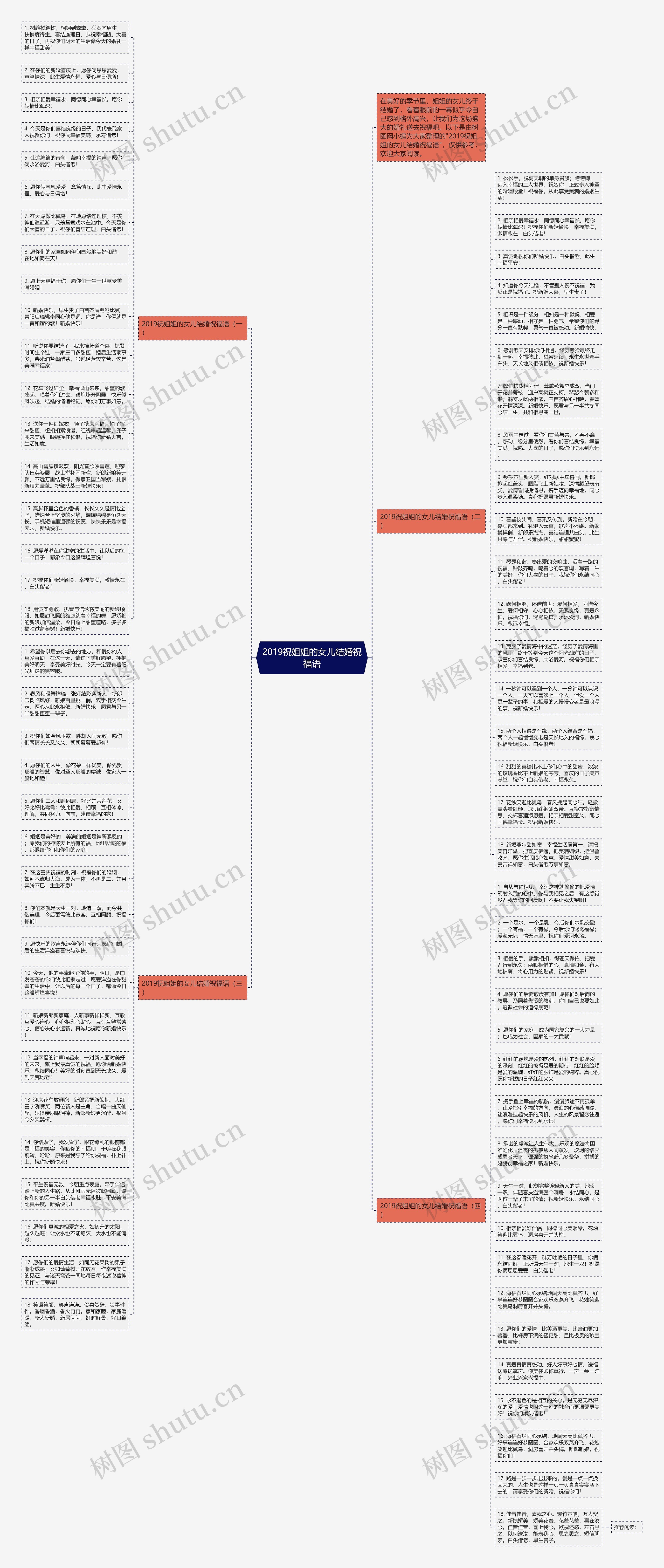 2019祝姐姐的女儿结婚祝福语思维导图