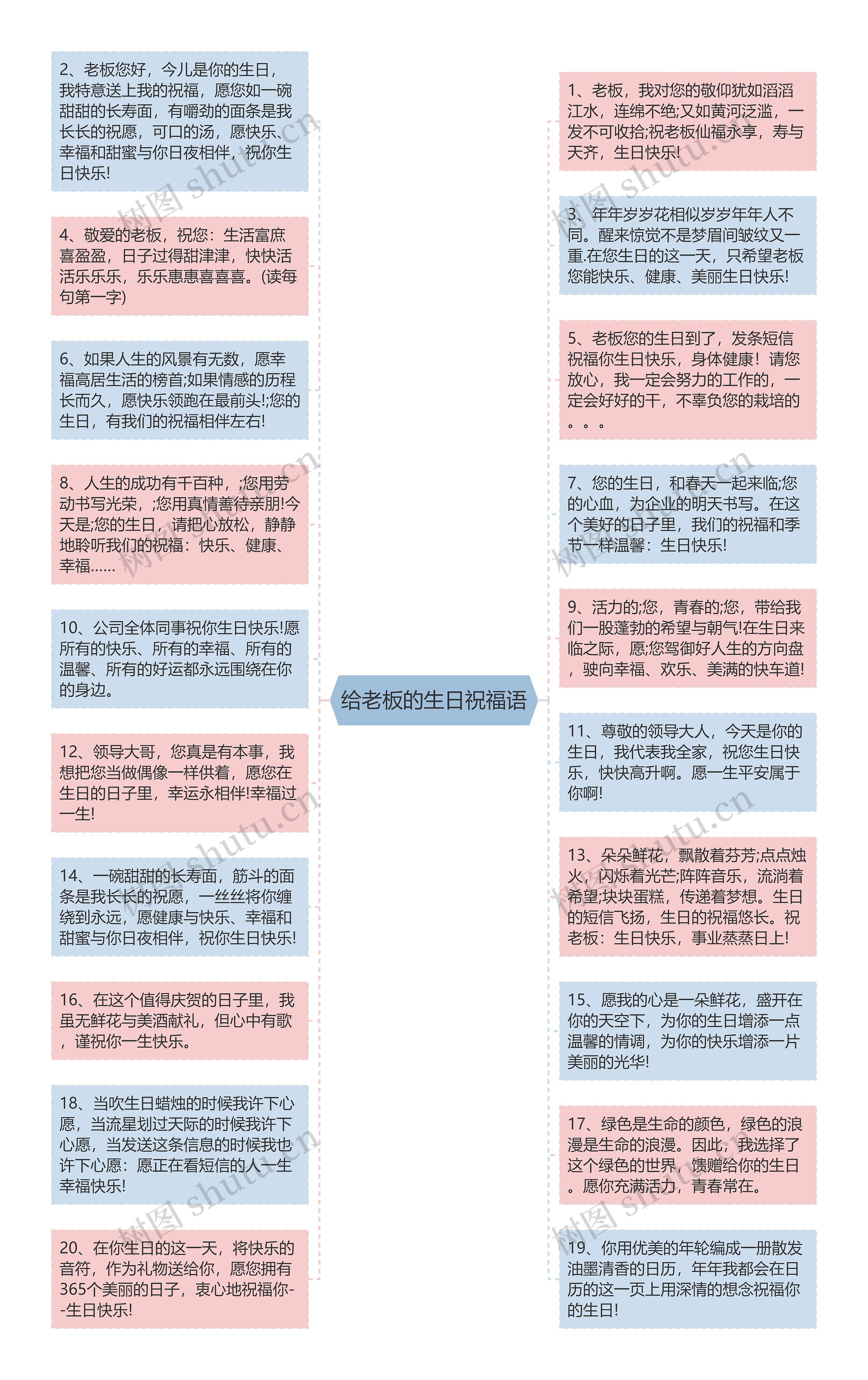 给老板的生日祝福语思维导图