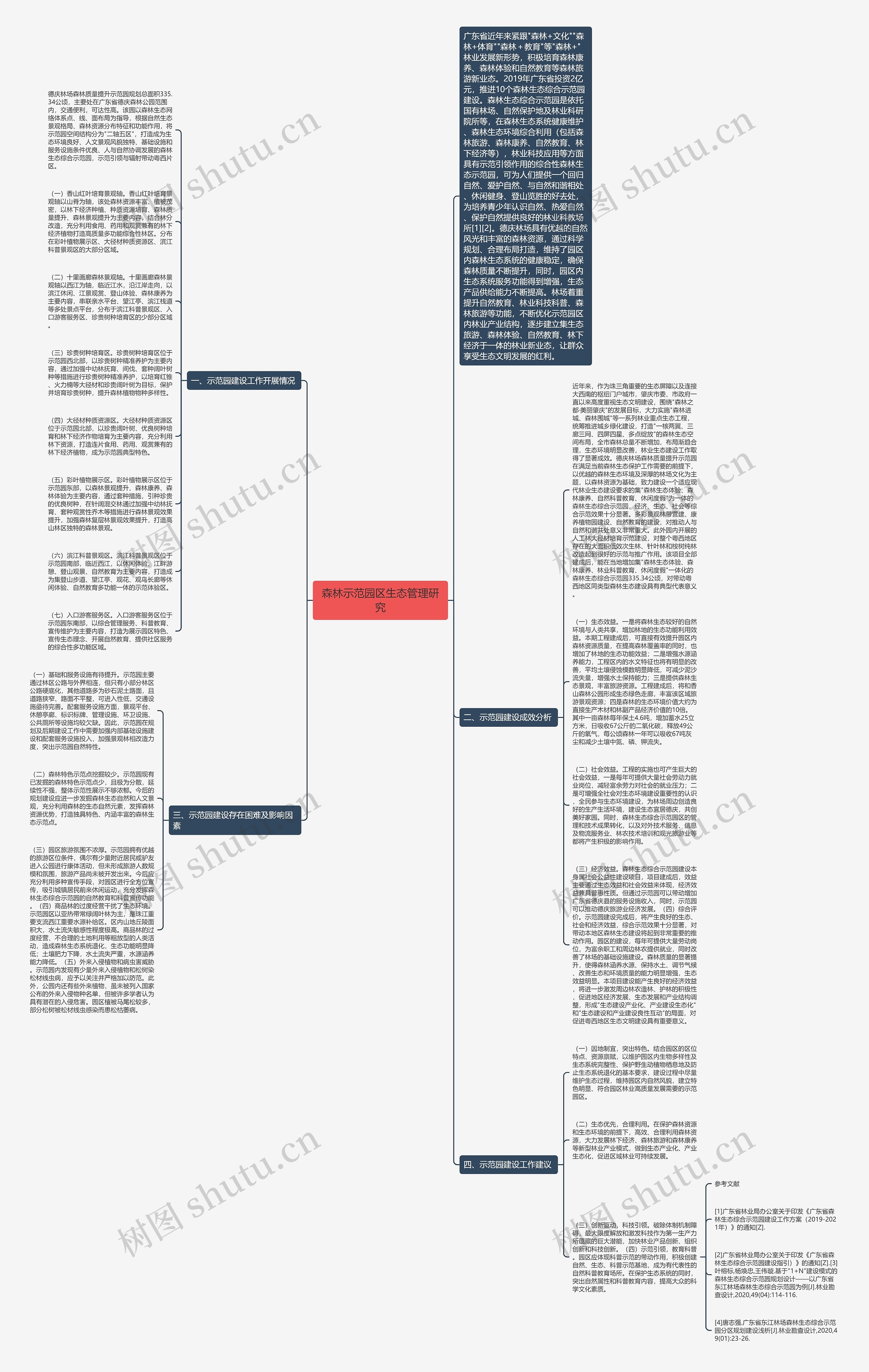 森林示范园区生态管理研究思维导图