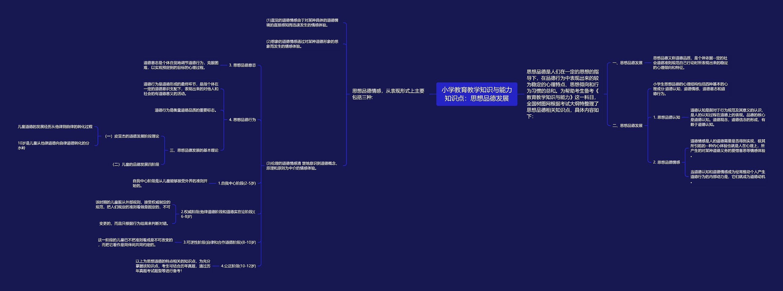 小学教育教学知识与能力知识点：思想品德发展思维导图