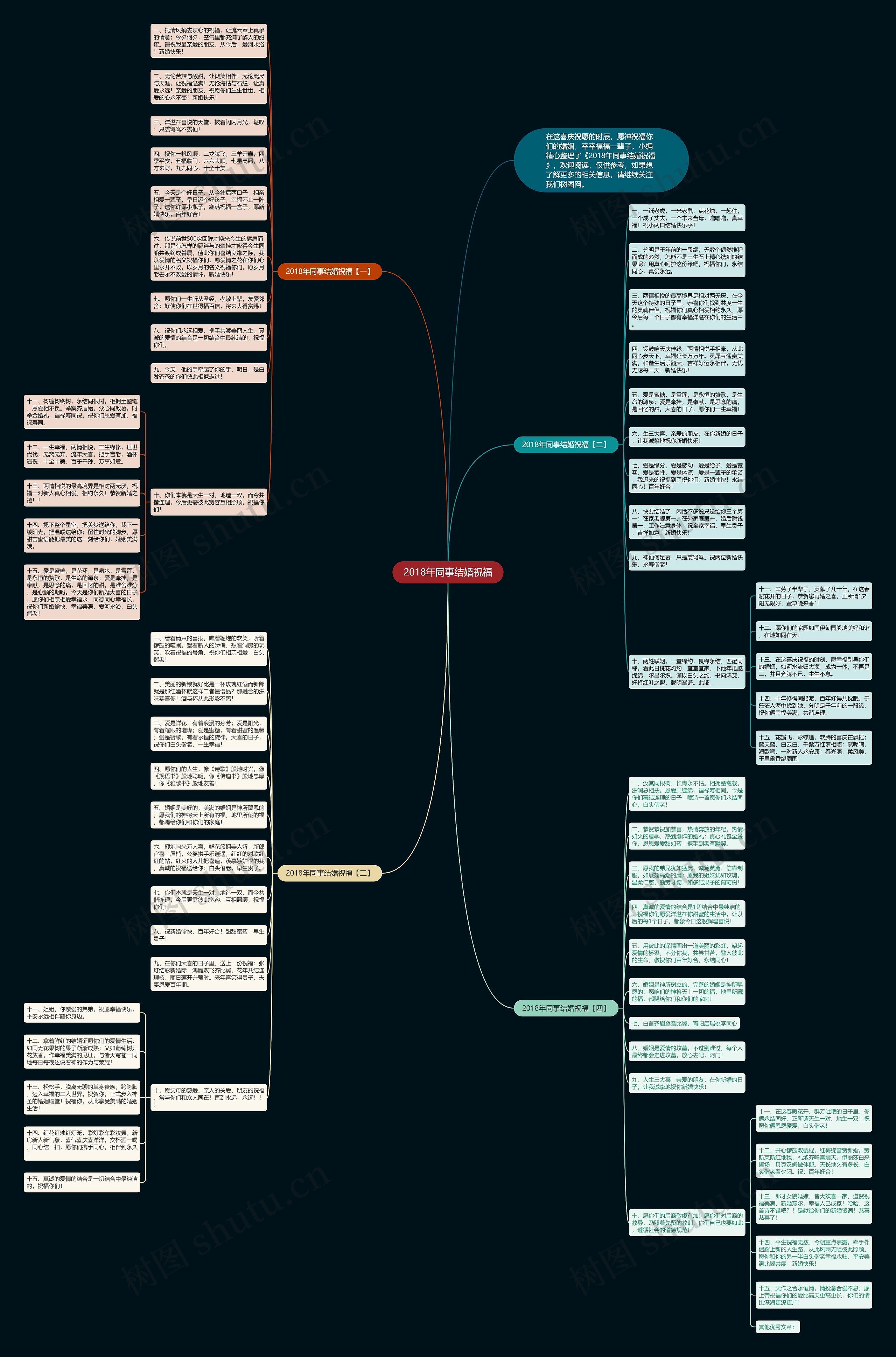 2018年同事结婚祝福思维导图